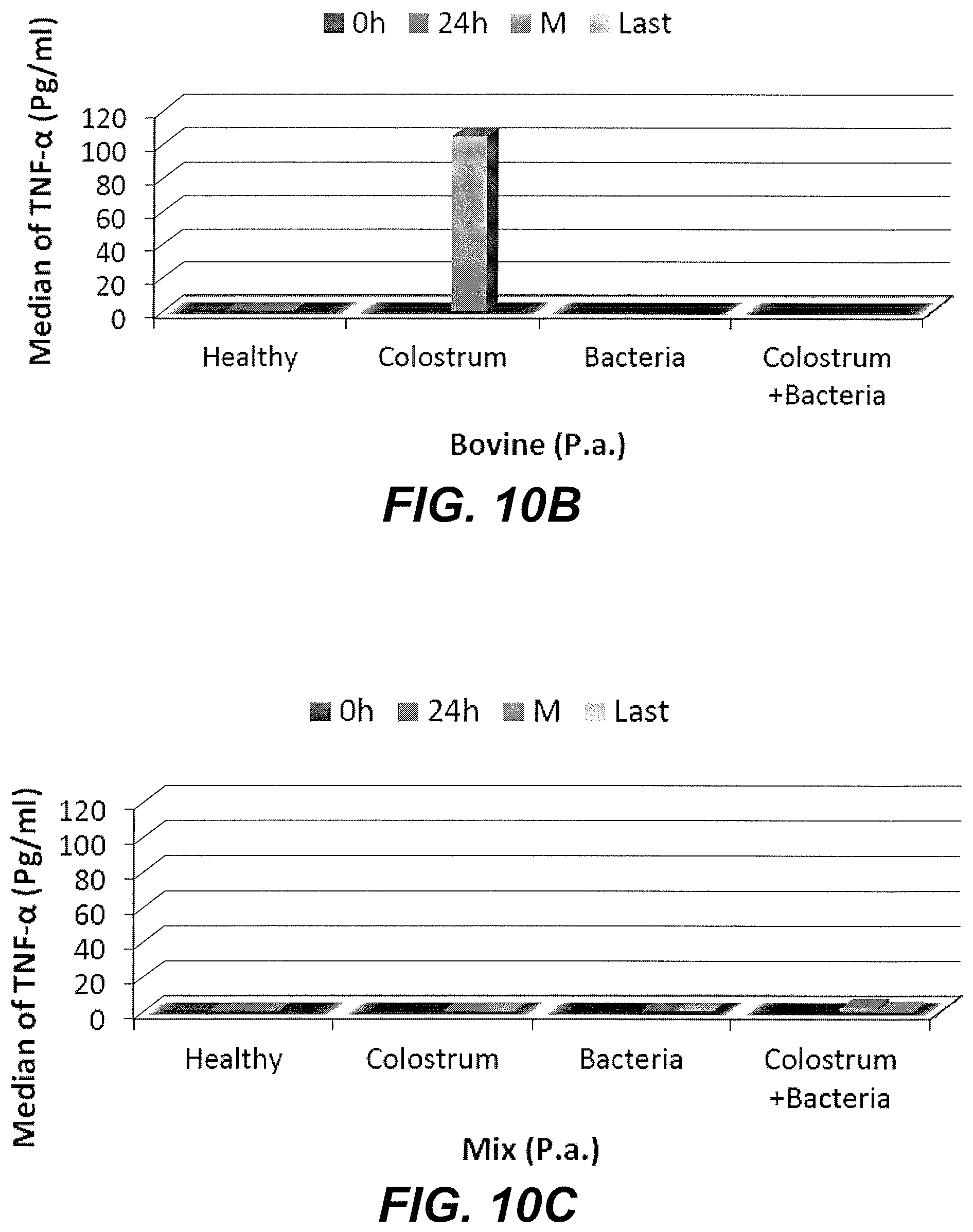 Patent US11779608 Figure 10 – Method of treating a bacterial infection using colostrum