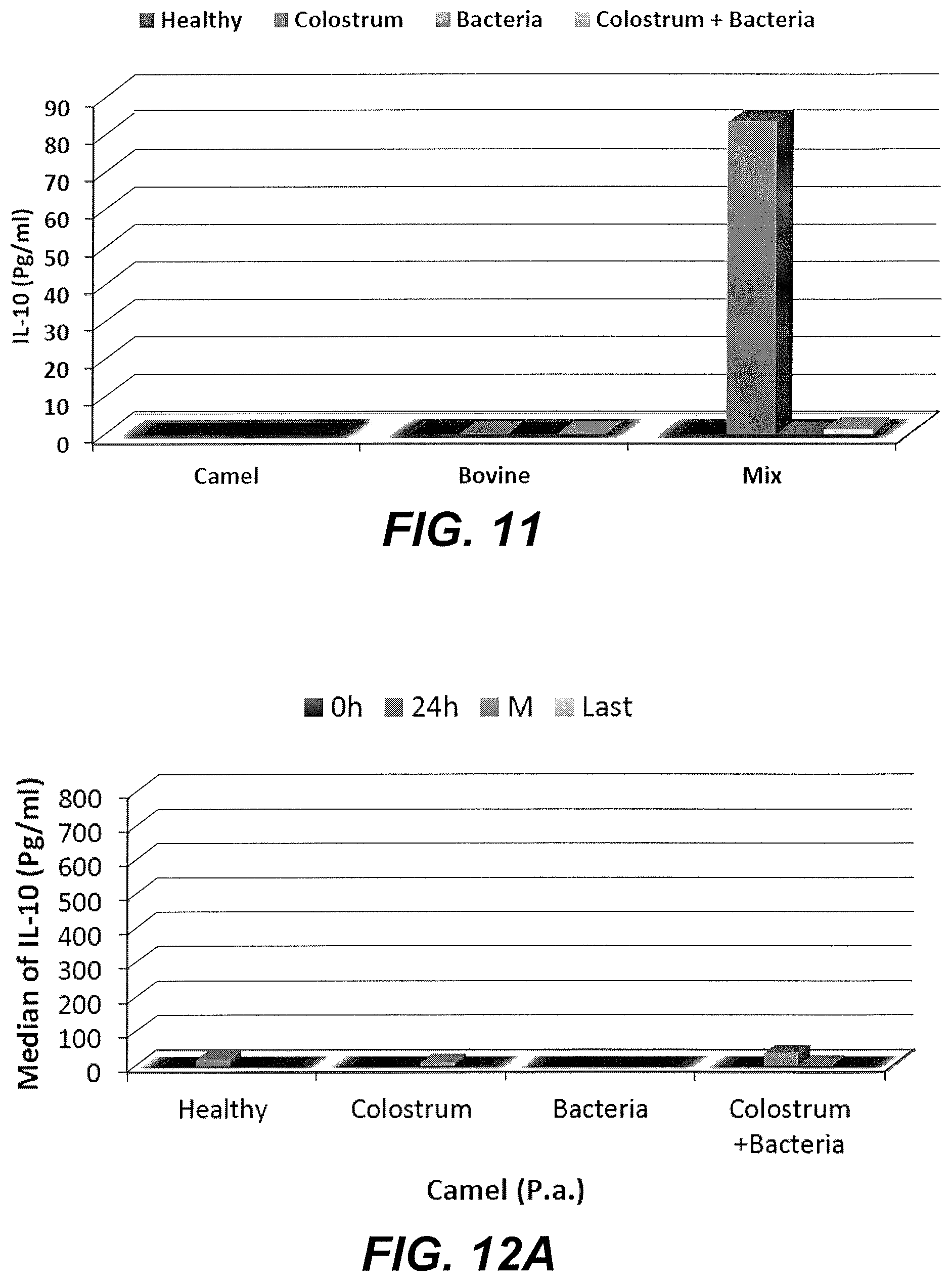 Patent US11779608 Figure 11 – Method of treating a bacterial infection using colostrum