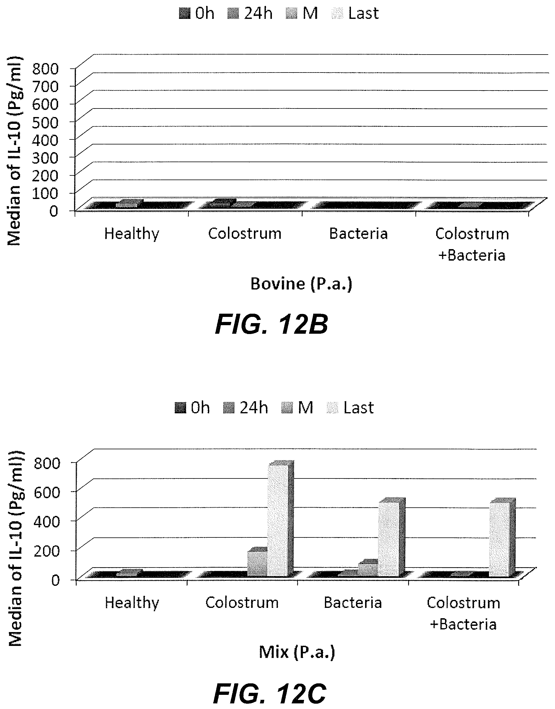 Patent US11779608 Figure 12 – Method of treating a bacterial infection using colostrum