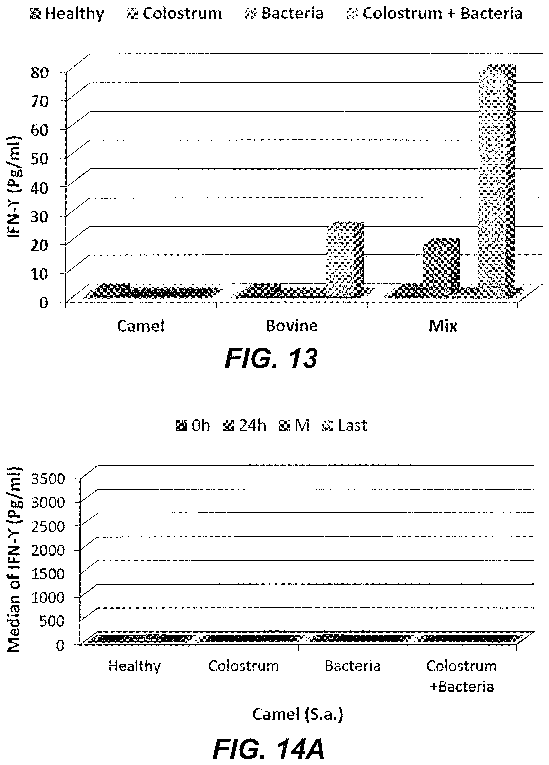 Patent US11779608 Figure 13 – Method of treating a bacterial infection using colostrum