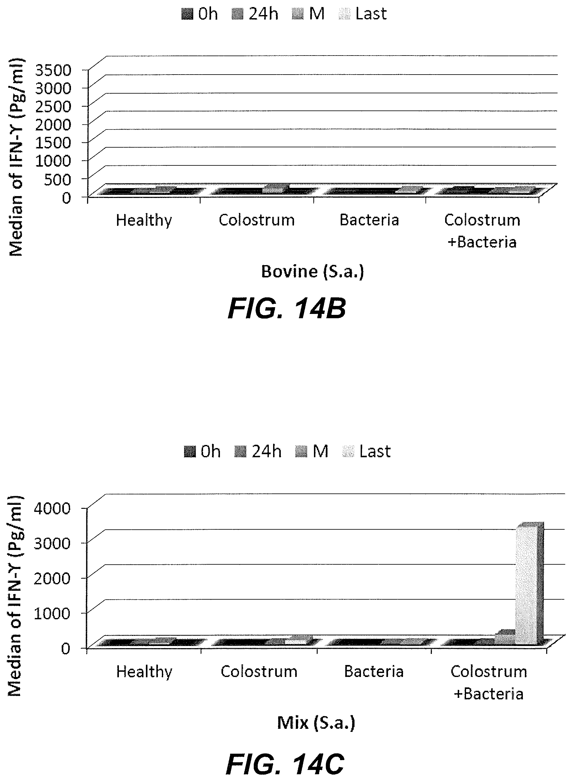 Patent US11779608 Figure 14 – Method of treating a bacterial infection using colostrum