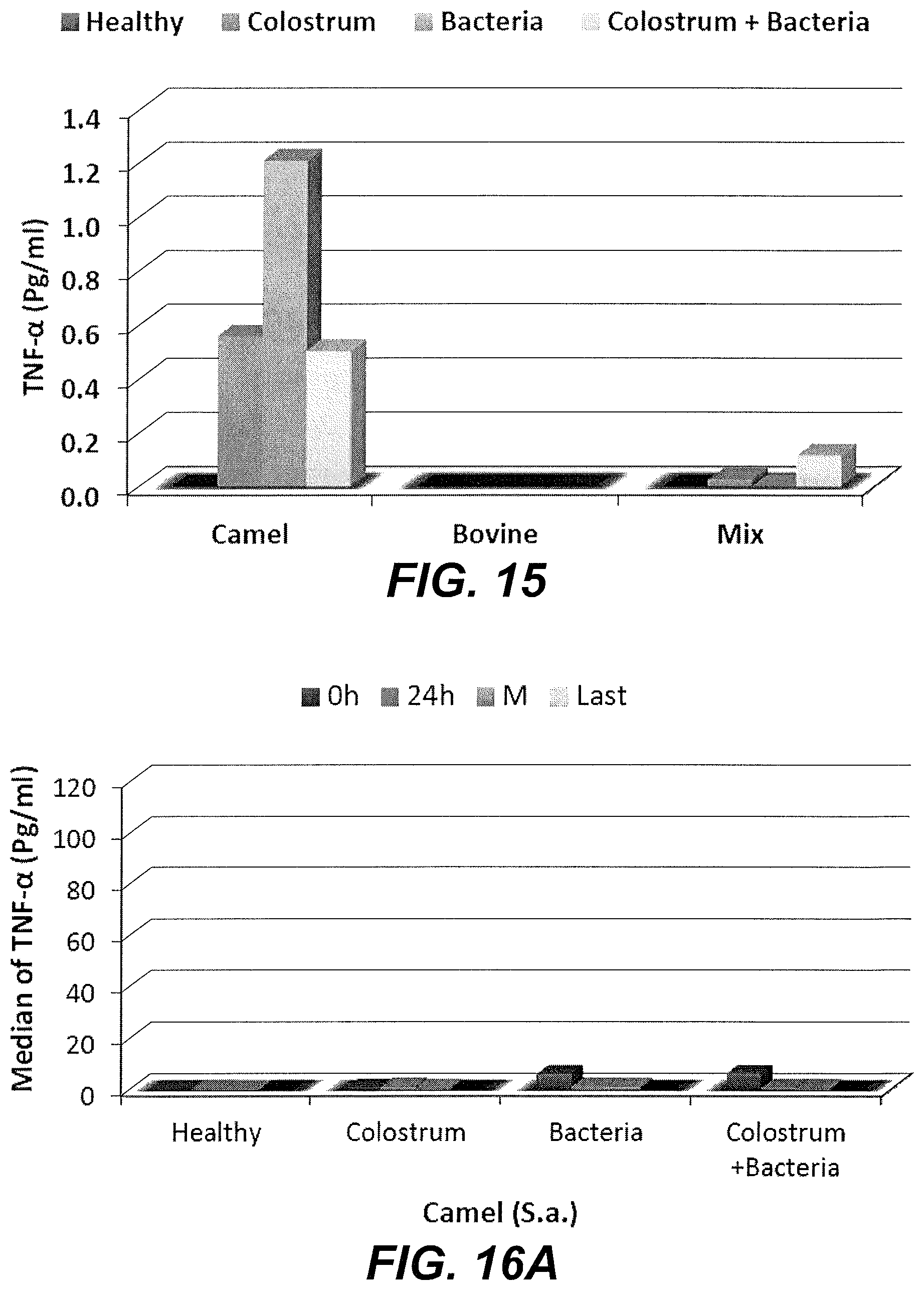 Patent US11779608 Figure 15 – Method of treating a bacterial infection using colostrum