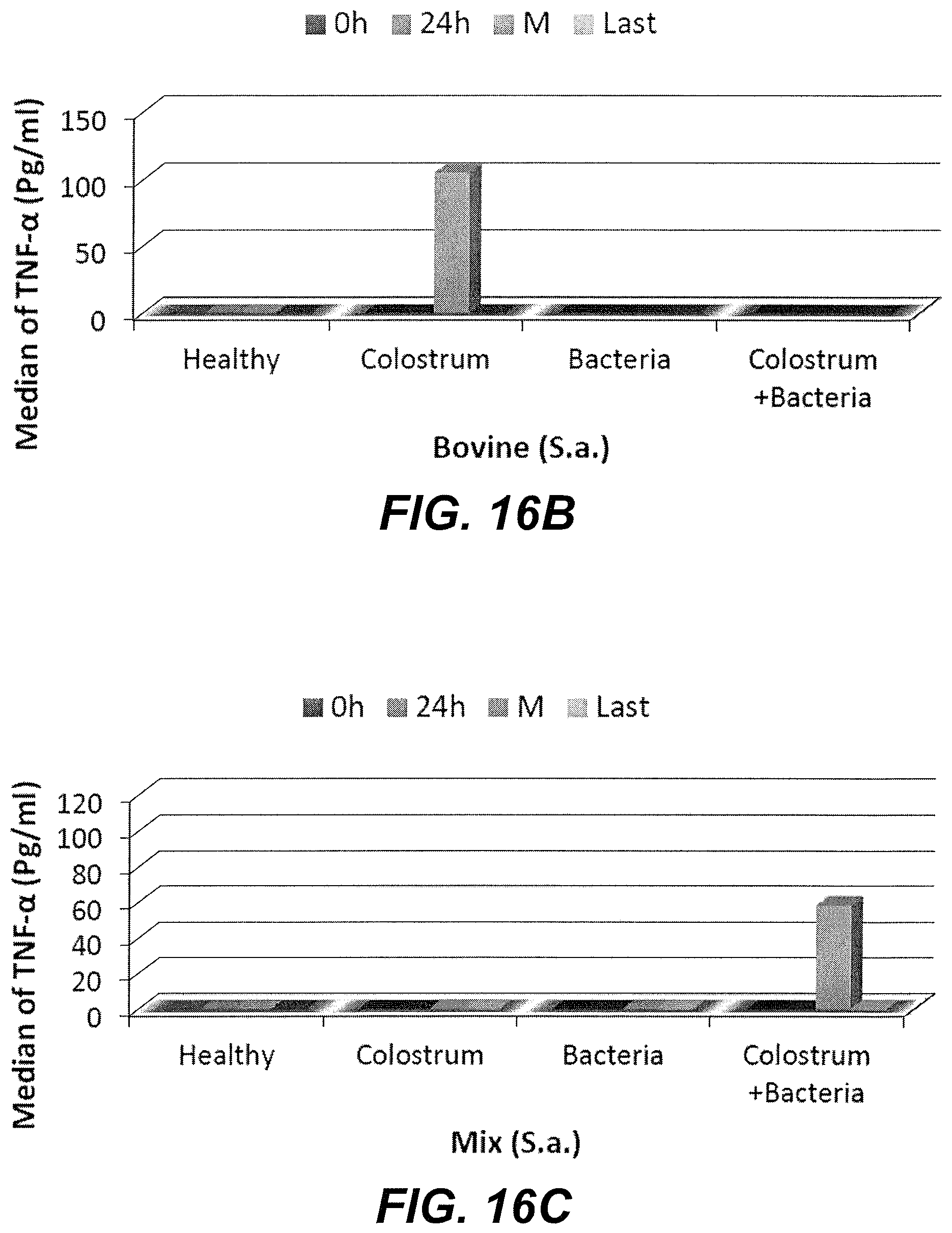 Patent US11779608 Figure 16 – Method of treating a bacterial infection using colostrum