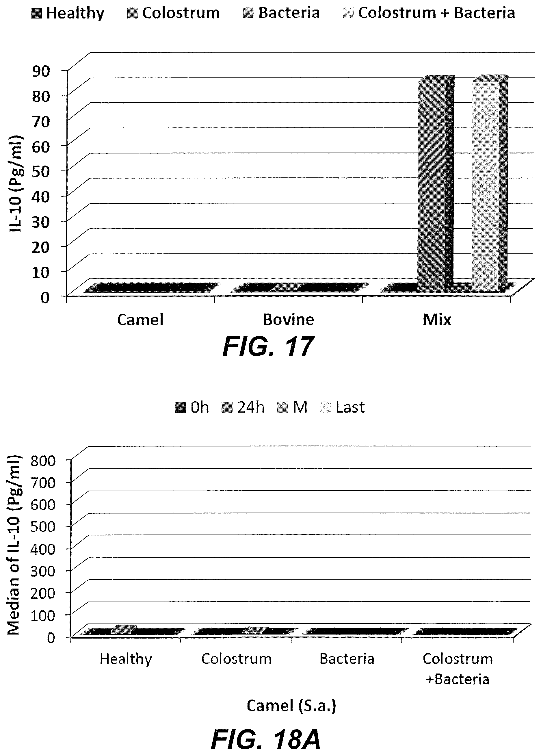 Patent US11779608 Figure 17 – Method of treating a bacterial infection using colostrum