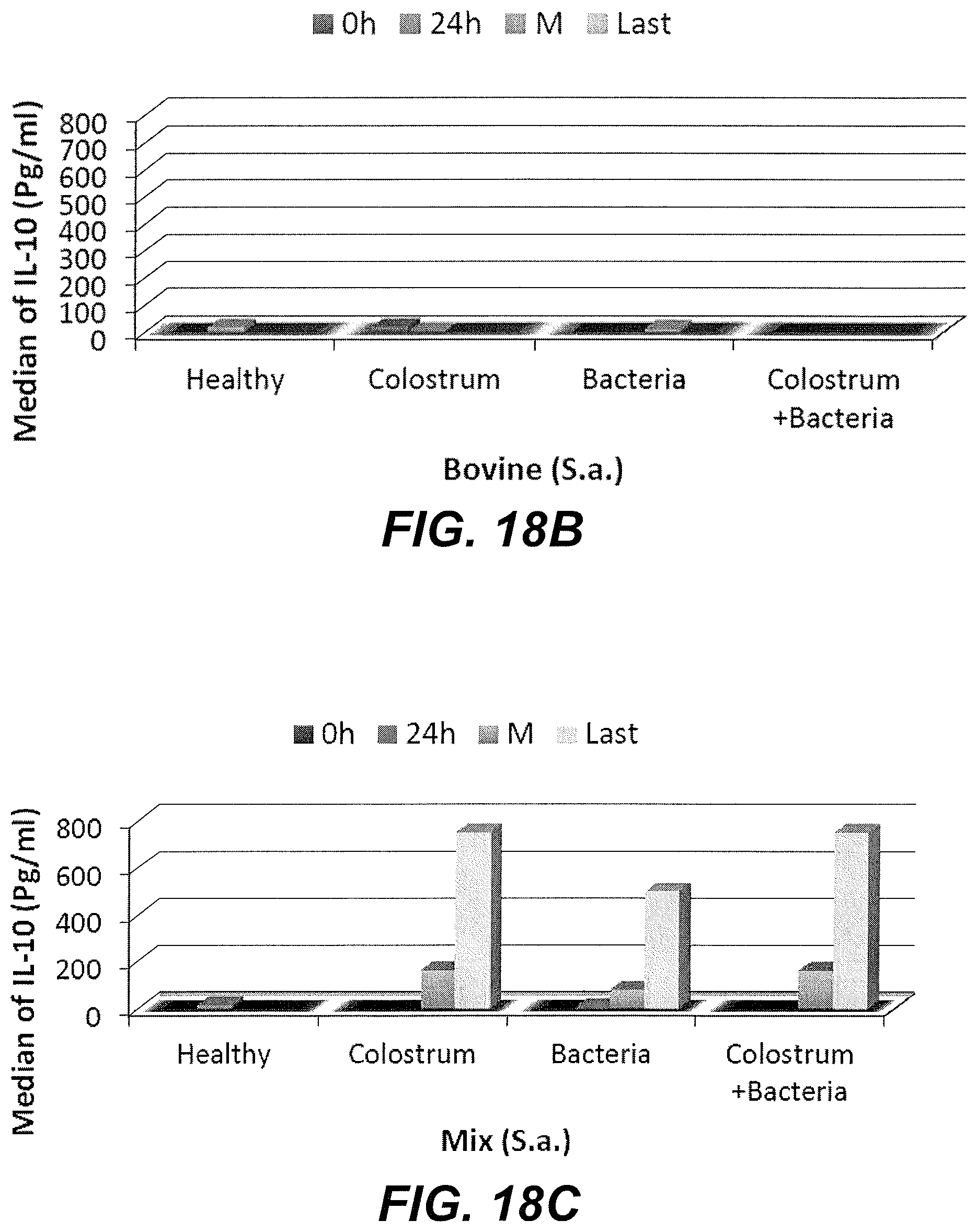 Patent US11779608 Figure 18 – Method of treating a bacterial infection using colostrum