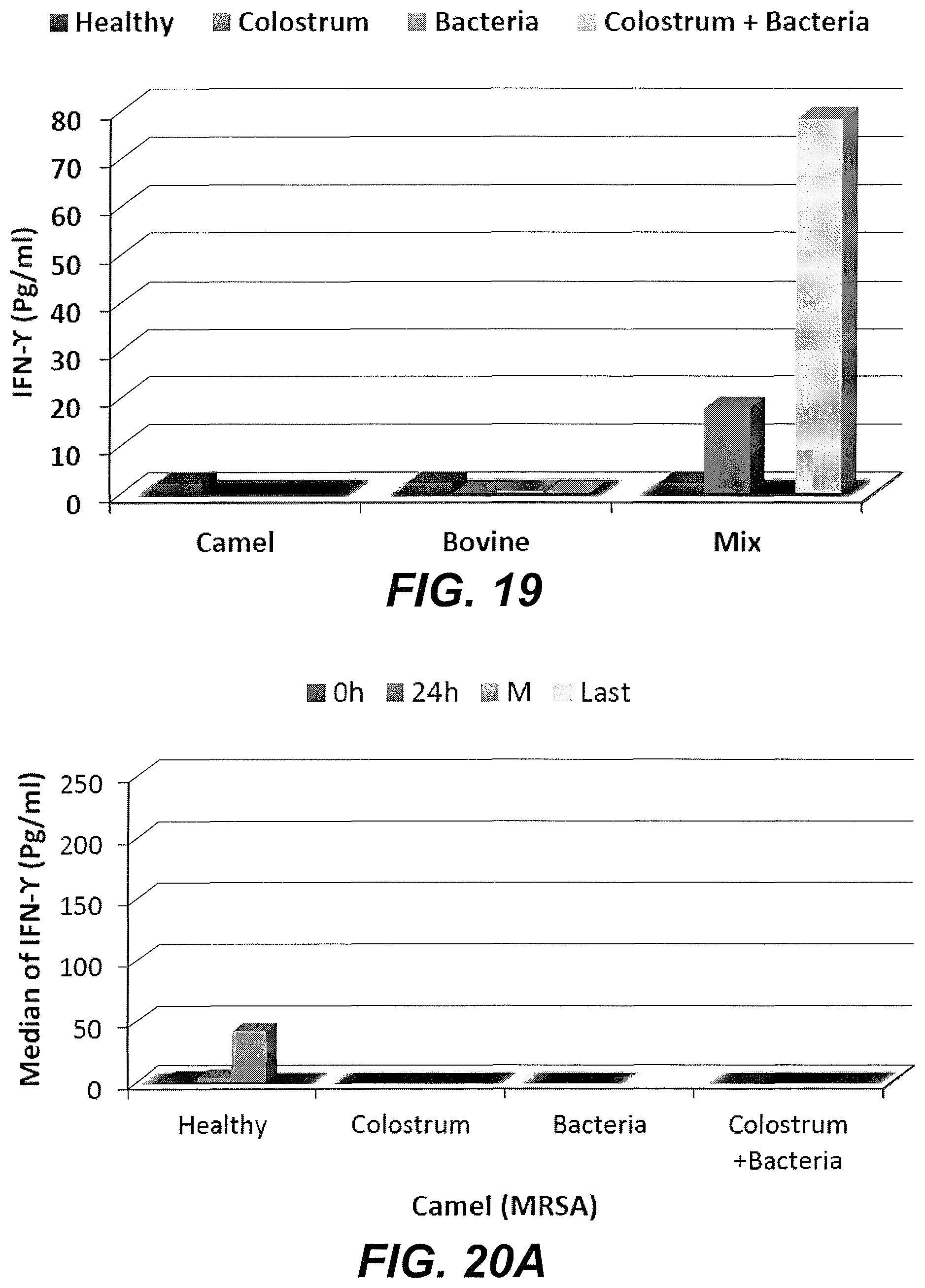 Patent US11779608 Figure 19 – Method of treating a bacterial infection using colostrum