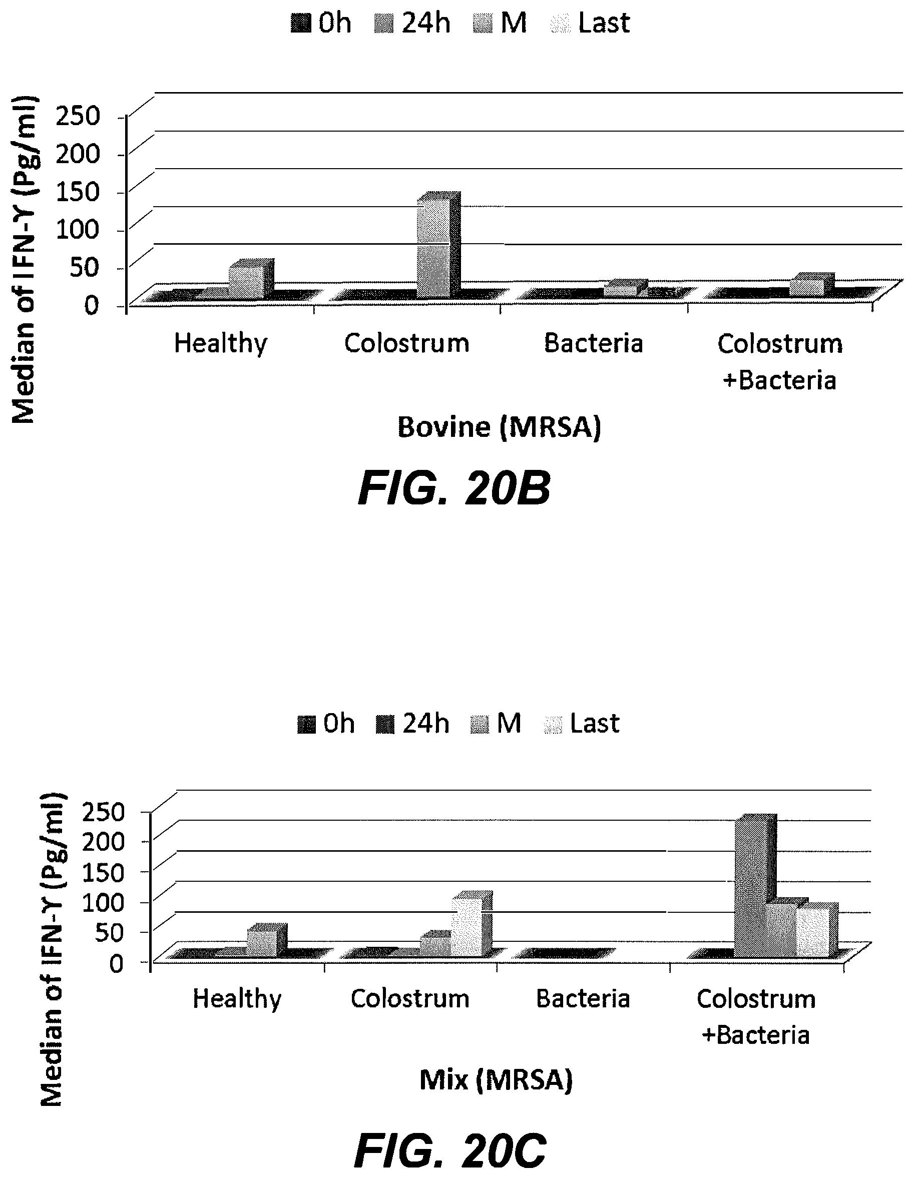 Patent US11779608 Figure 20 – Method of treating a bacterial infection using colostrum