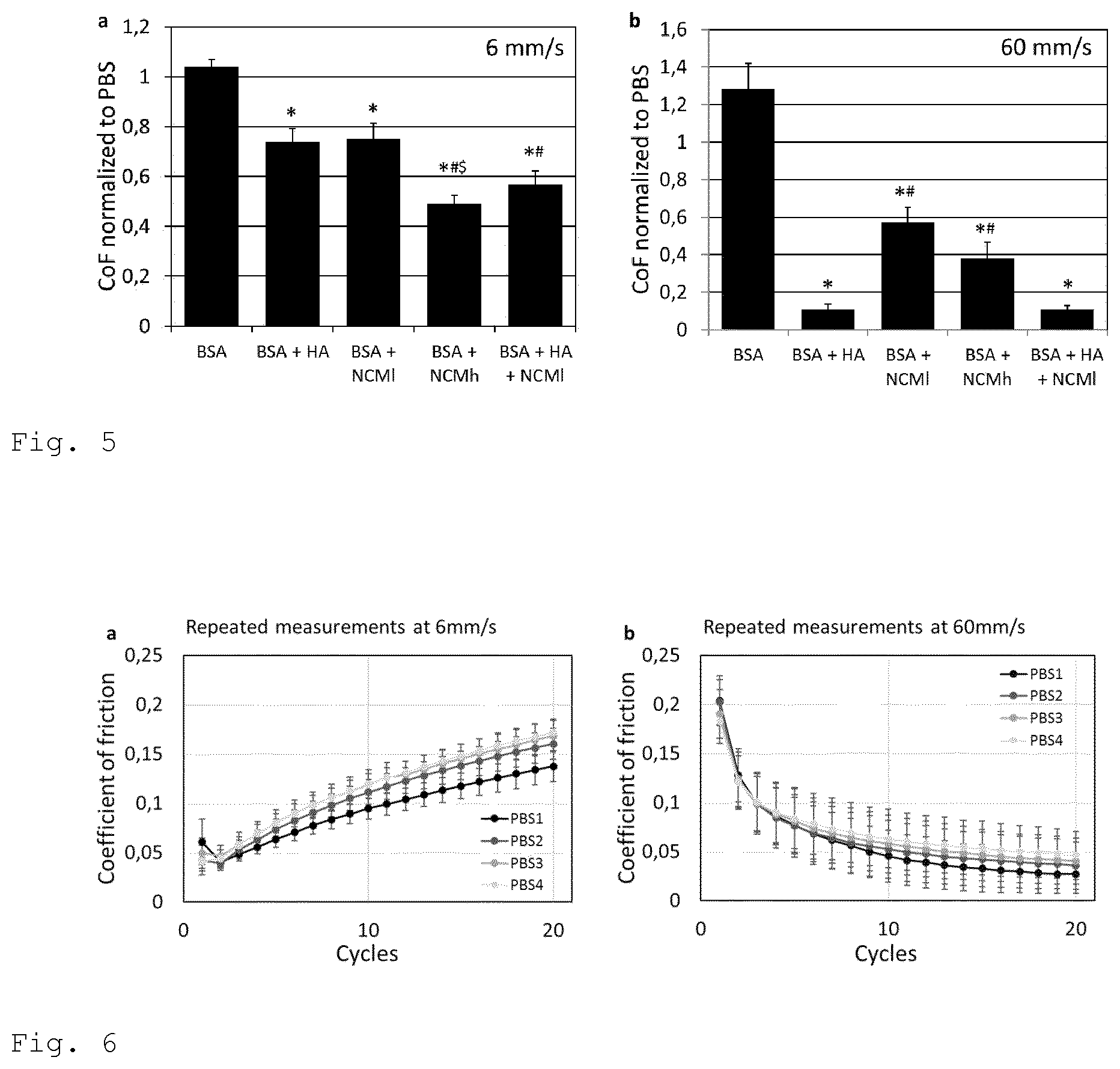 Patent US11779609 Figure 5 – Notochordal cell matrix as a bioactive lubricant for the osteoarthritic joint