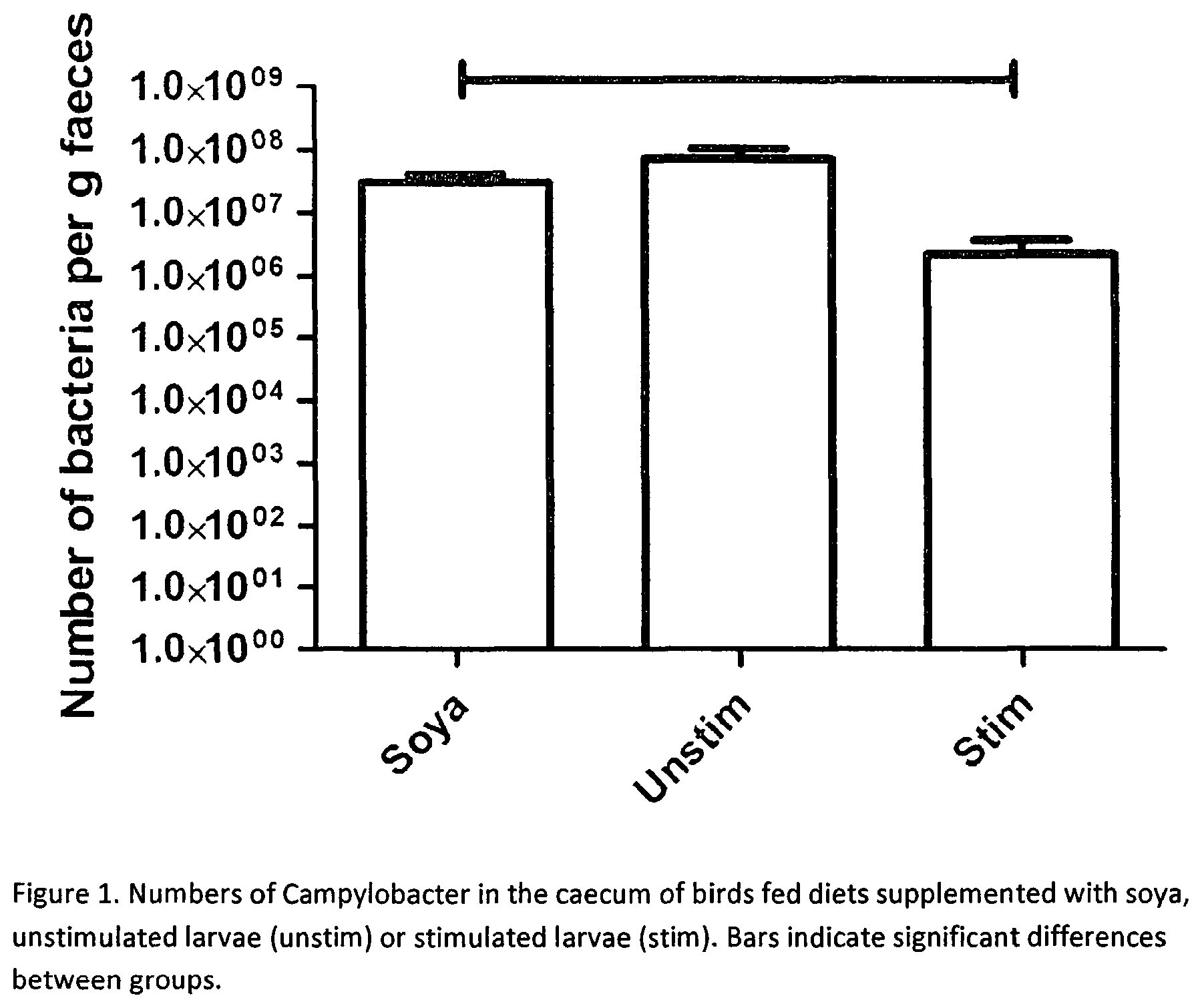 Patent US11779611 Figure 1 – Immunity generation