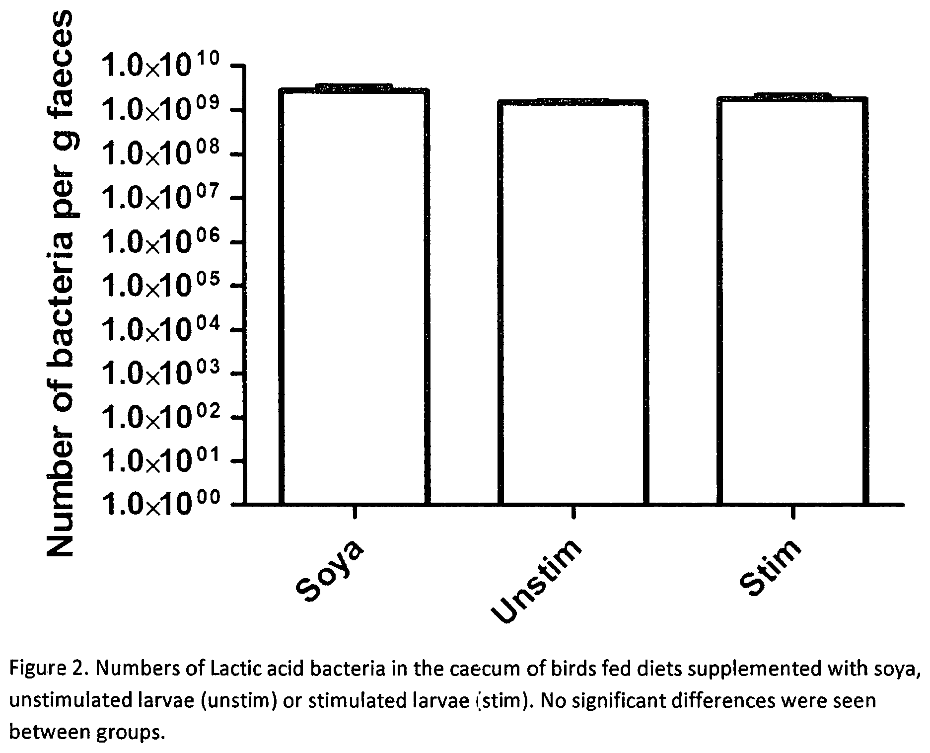 Patent US11779611 Figure 2 – Immunity generation