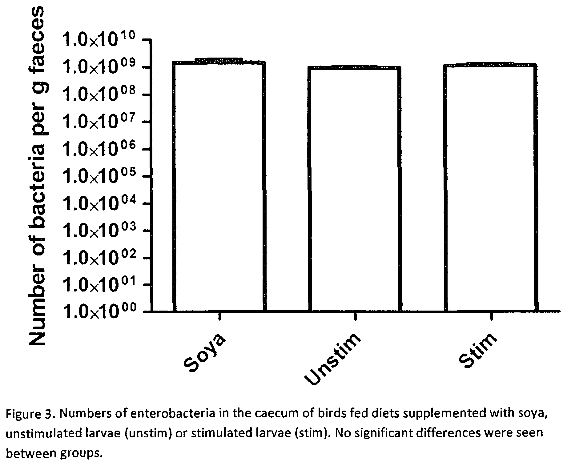 Patent US11779611 Figure 3 – Immunity generation