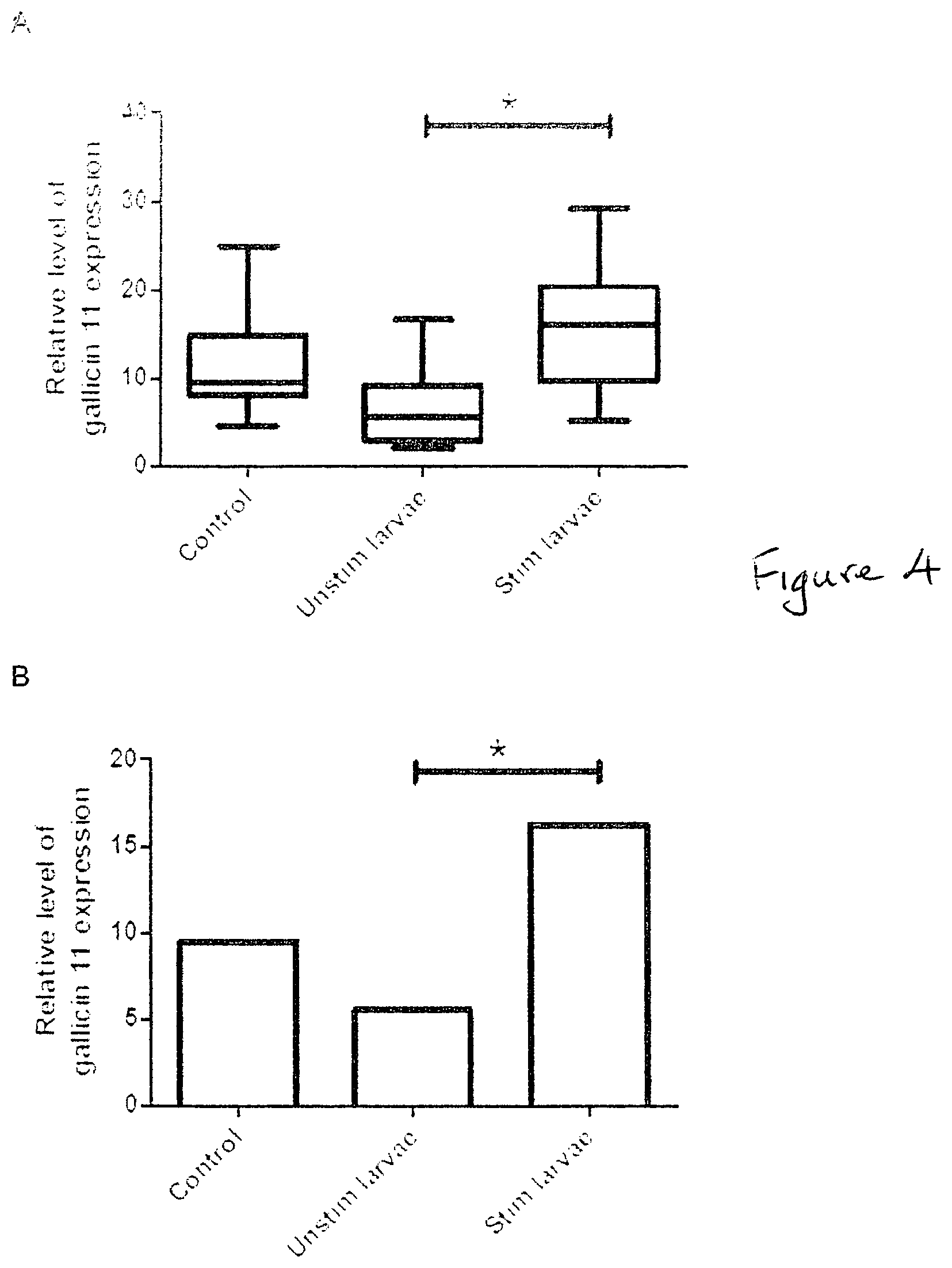 Patent US11779611 Figure 4 – Immunity generation