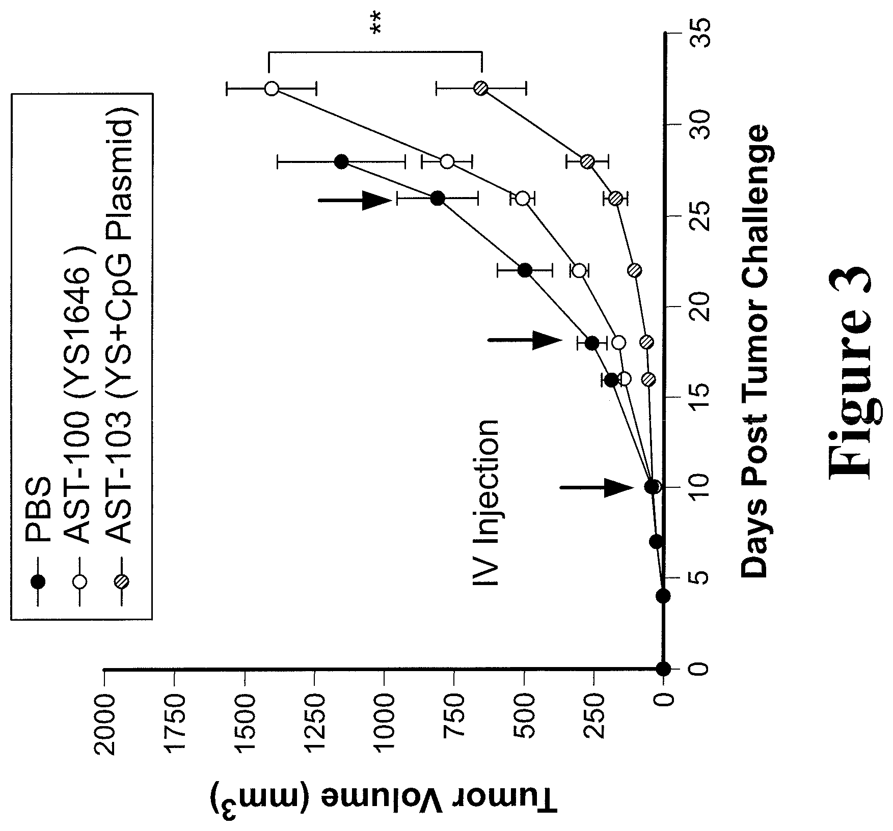 Patent US11779612 Figure 3 – Engineered immunostimulatory bacterial strains and uses thereof