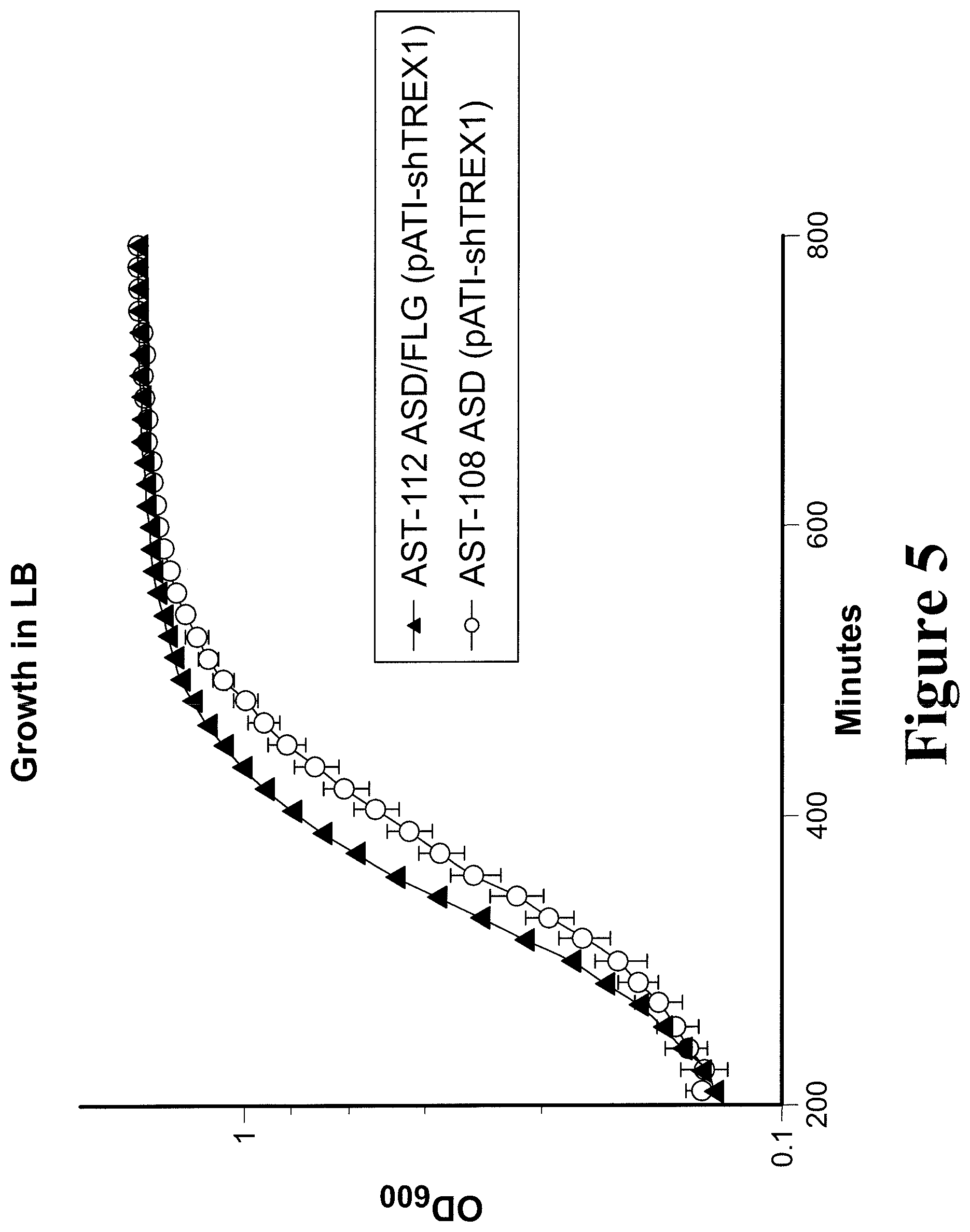 Patent US11779612 Figure 5 – Engineered immunostimulatory bacterial strains and uses thereof