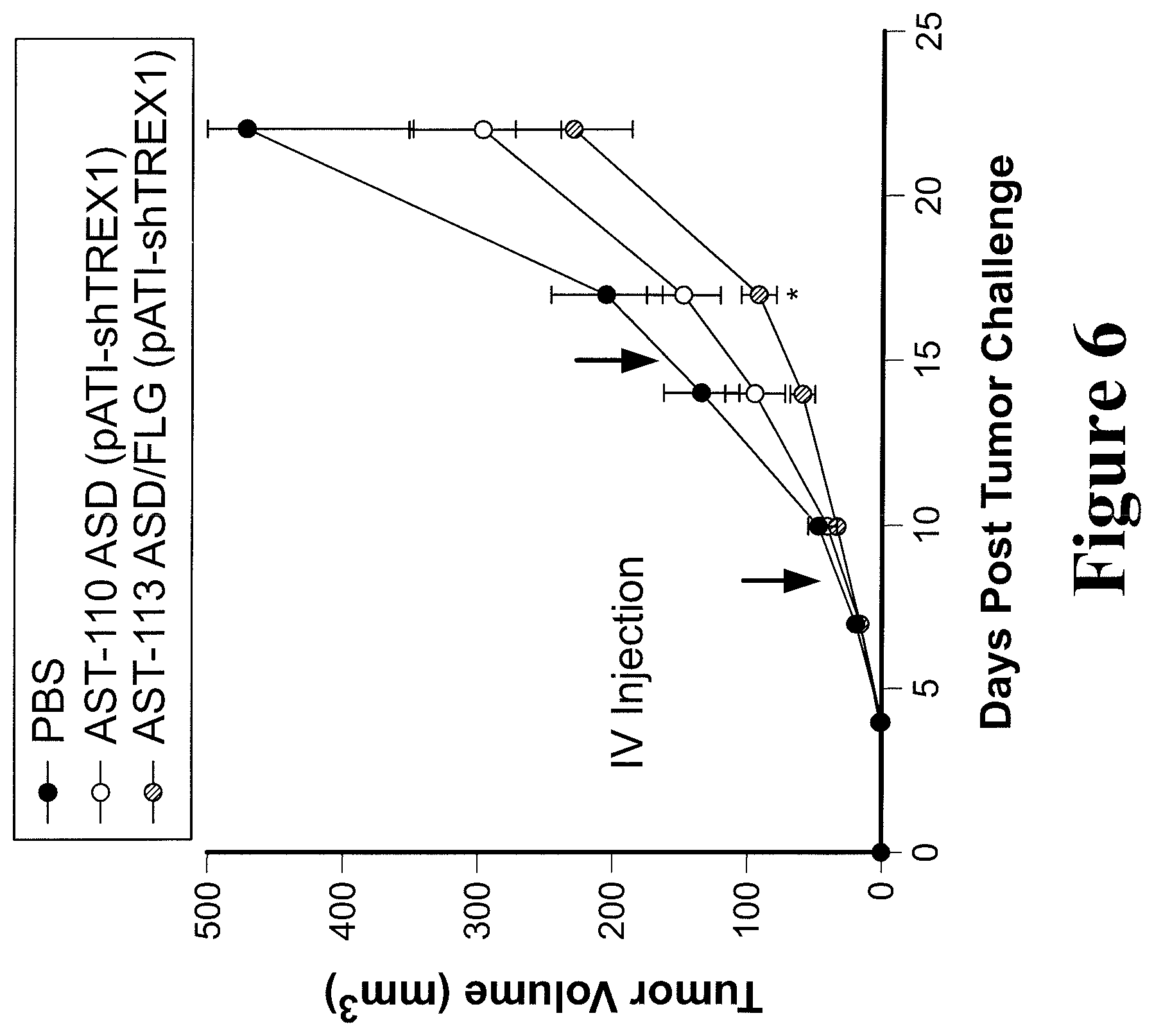 Patent US11779612 Figure 6 – Engineered immunostimulatory bacterial strains and uses thereof