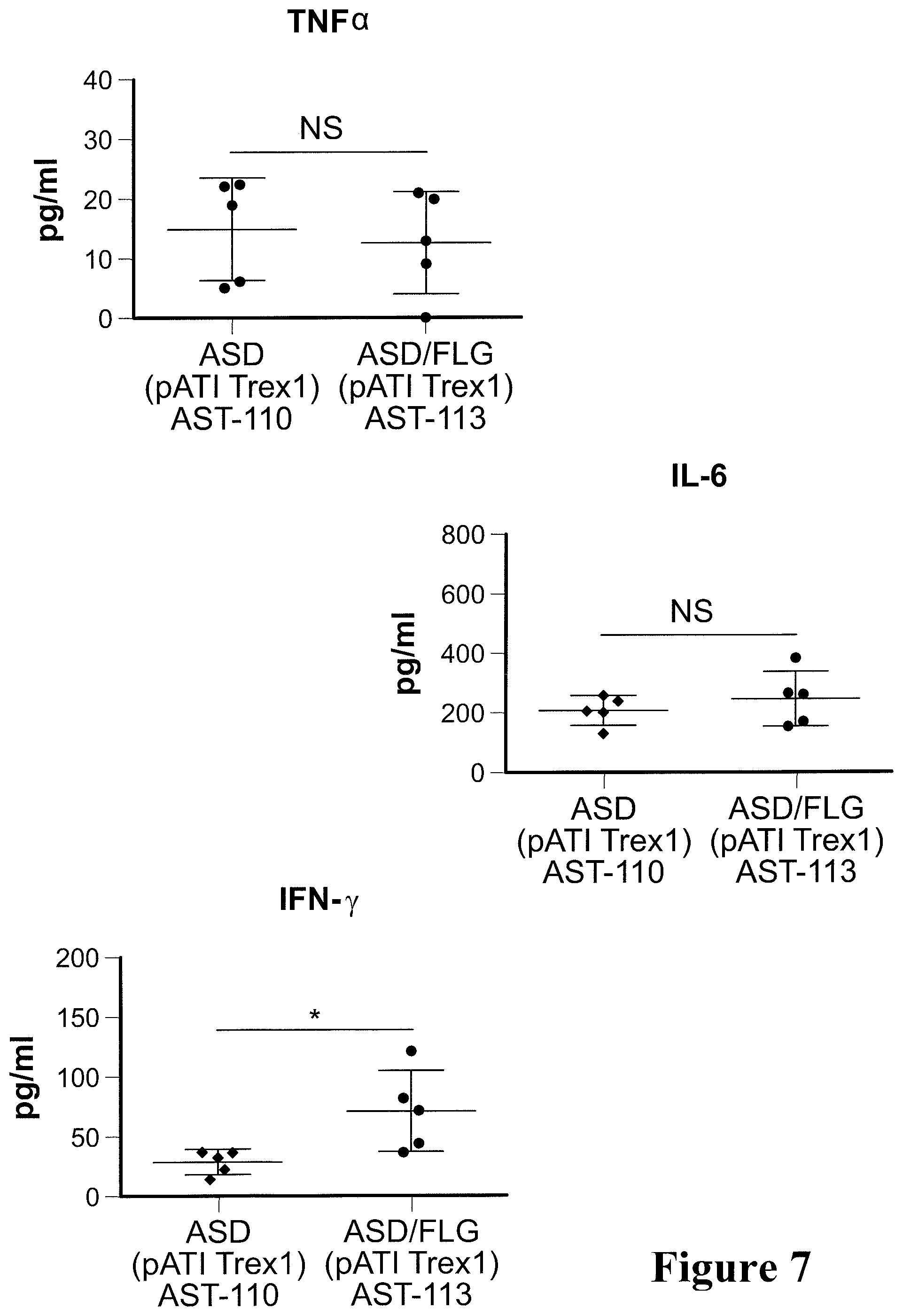 Patent US11779612 Figure 7 – Engineered immunostimulatory bacterial strains and uses thereof