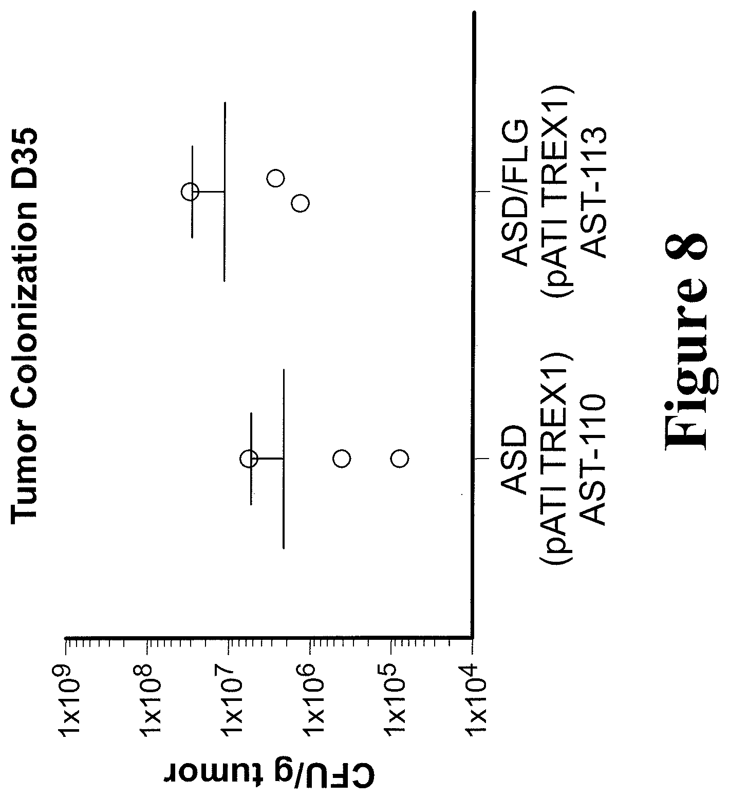 Patent US11779612 Figure 8 – Engineered immunostimulatory bacterial strains and uses thereof