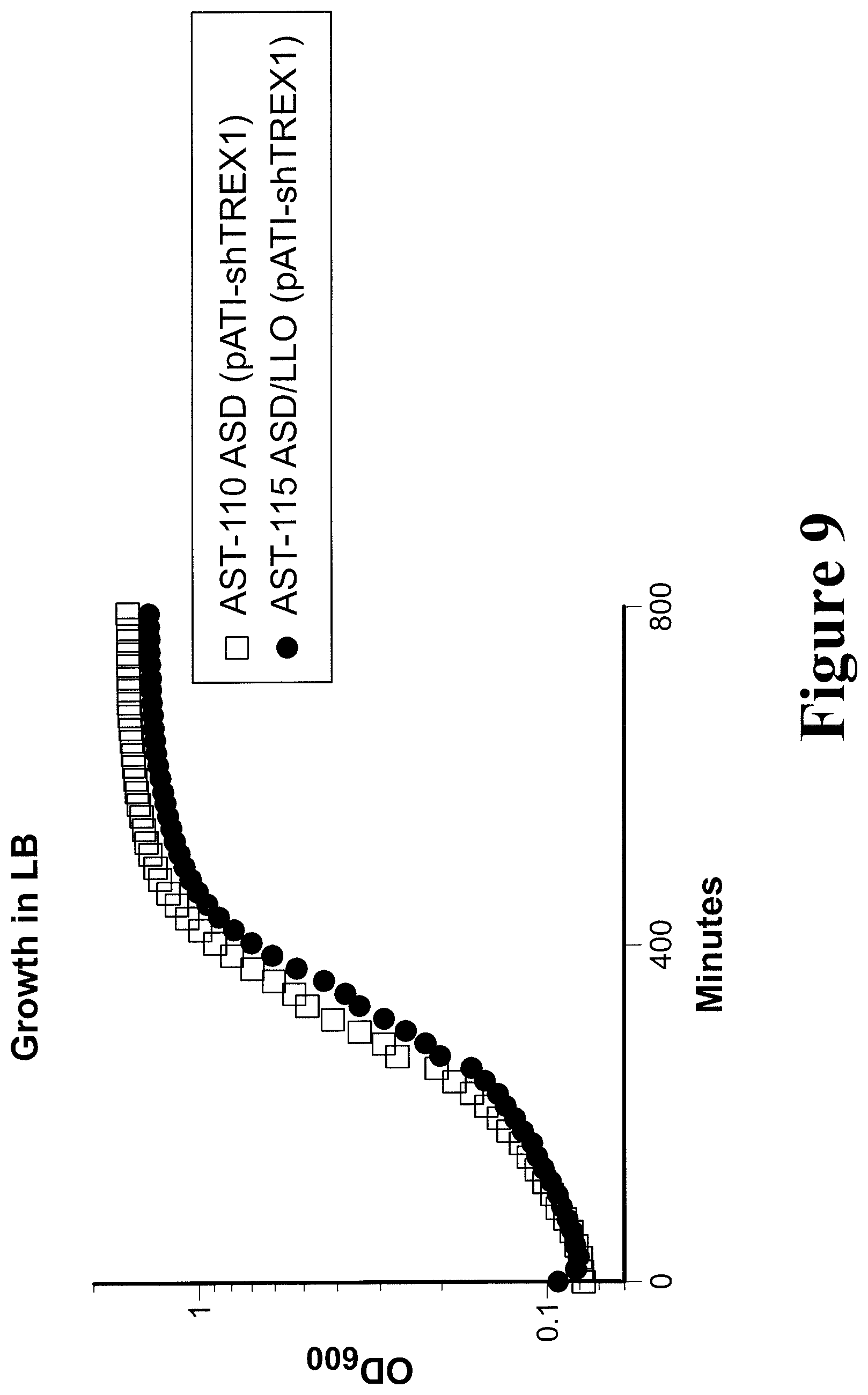 Patent US11779612 Figure 9 – Engineered immunostimulatory bacterial strains and uses thereof