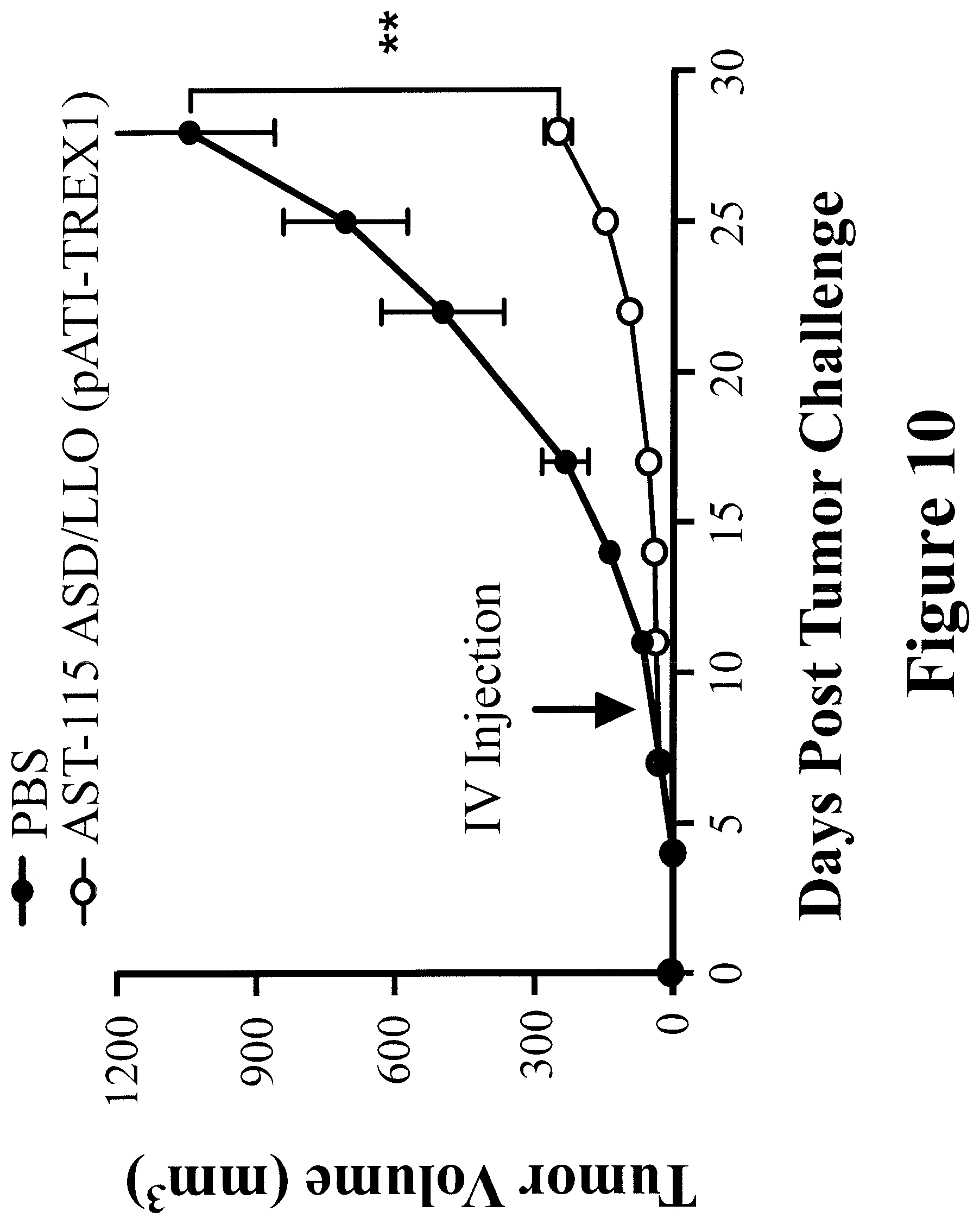 Patent US11779612 Figure 10 – Engineered immunostimulatory bacterial strains and uses thereof