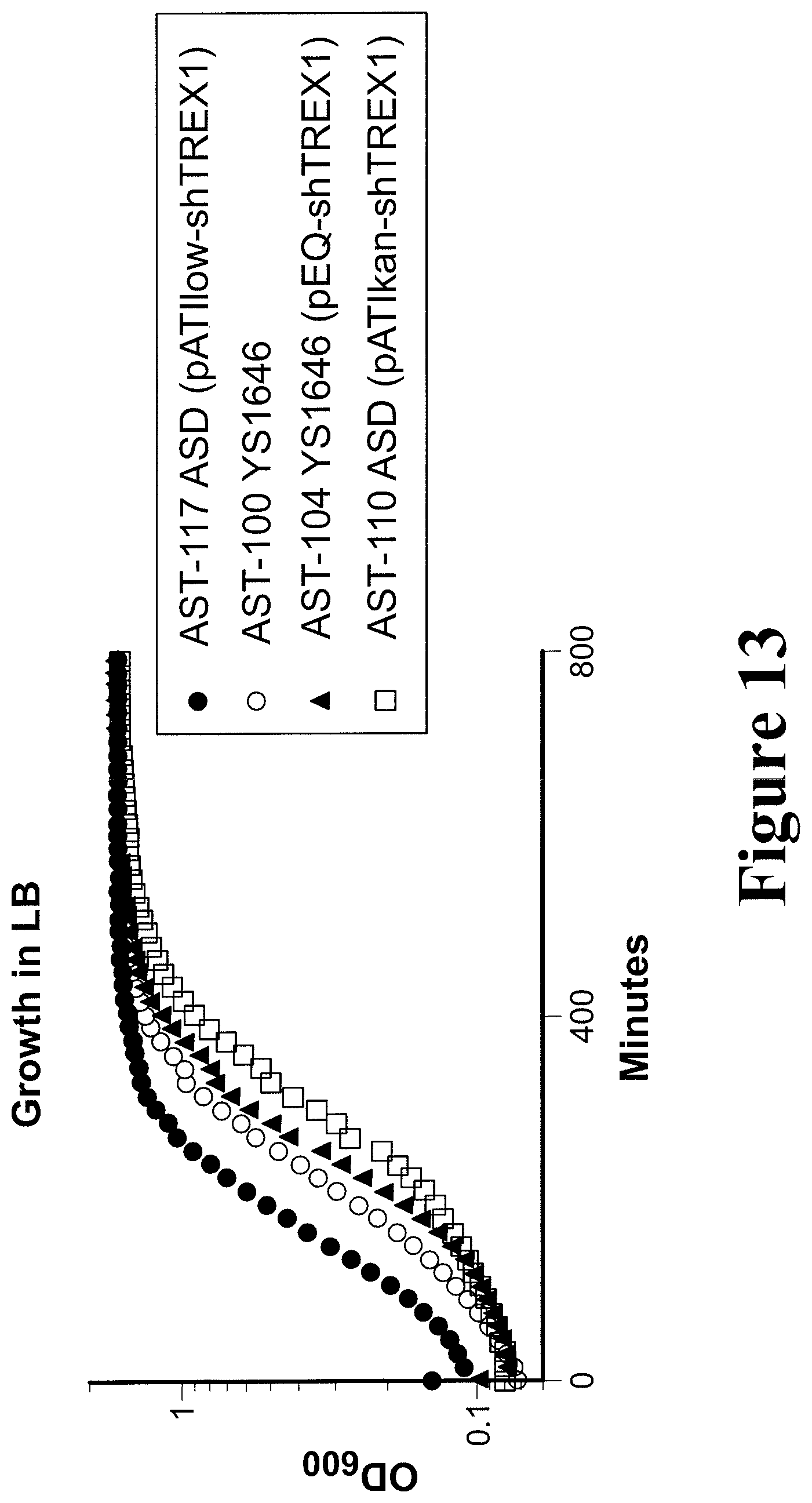Patent US11779612 Figure 13 – Engineered immunostimulatory bacterial strains and uses thereof
