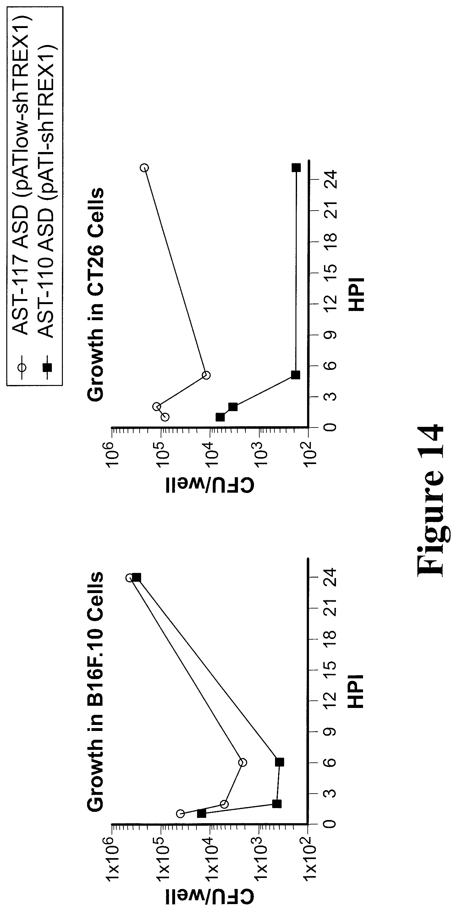 Patent US11779612 Figure 14 – Engineered immunostimulatory bacterial strains and uses thereof