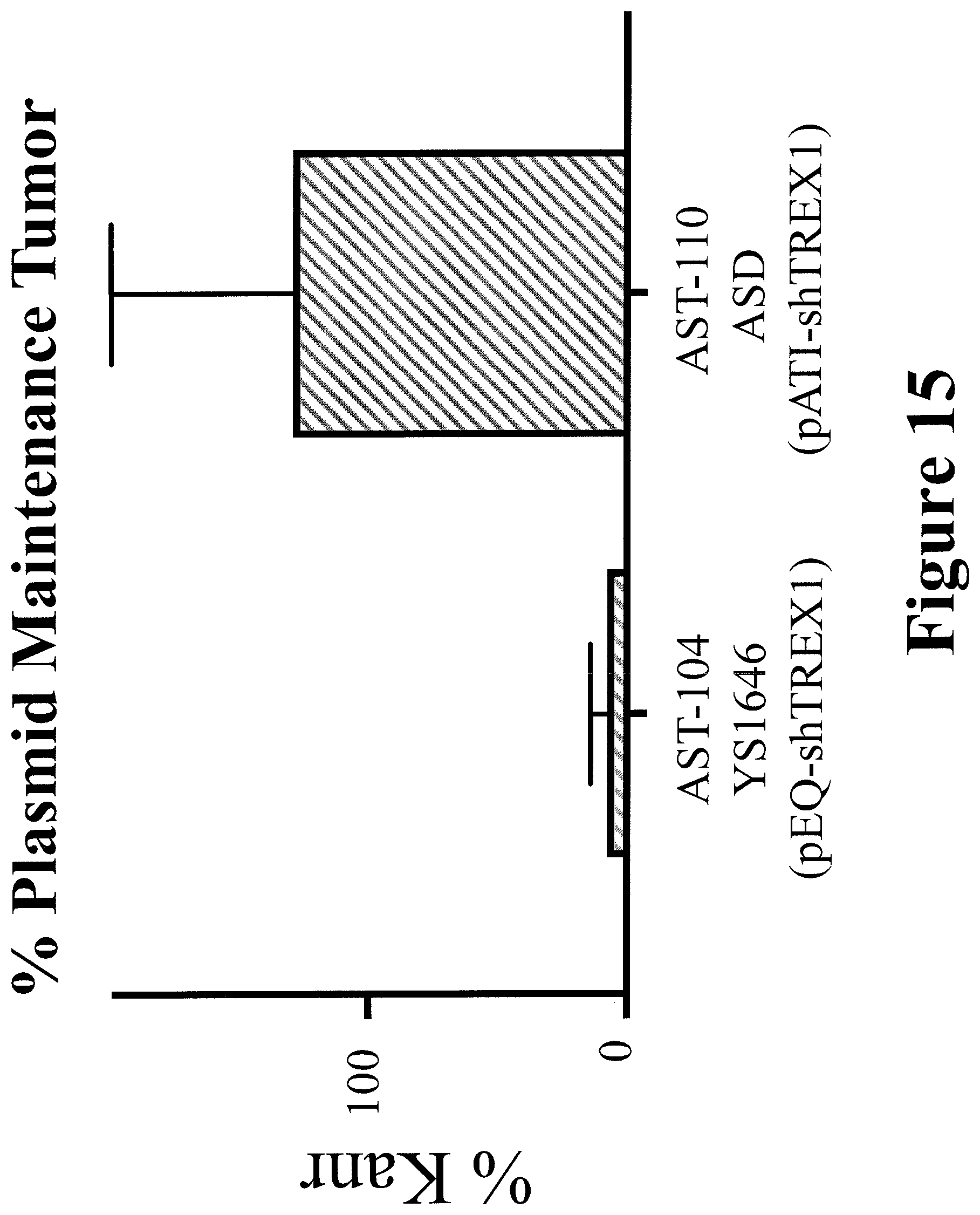 Patent US11779612 Figure 15 – Engineered immunostimulatory bacterial strains and uses thereof