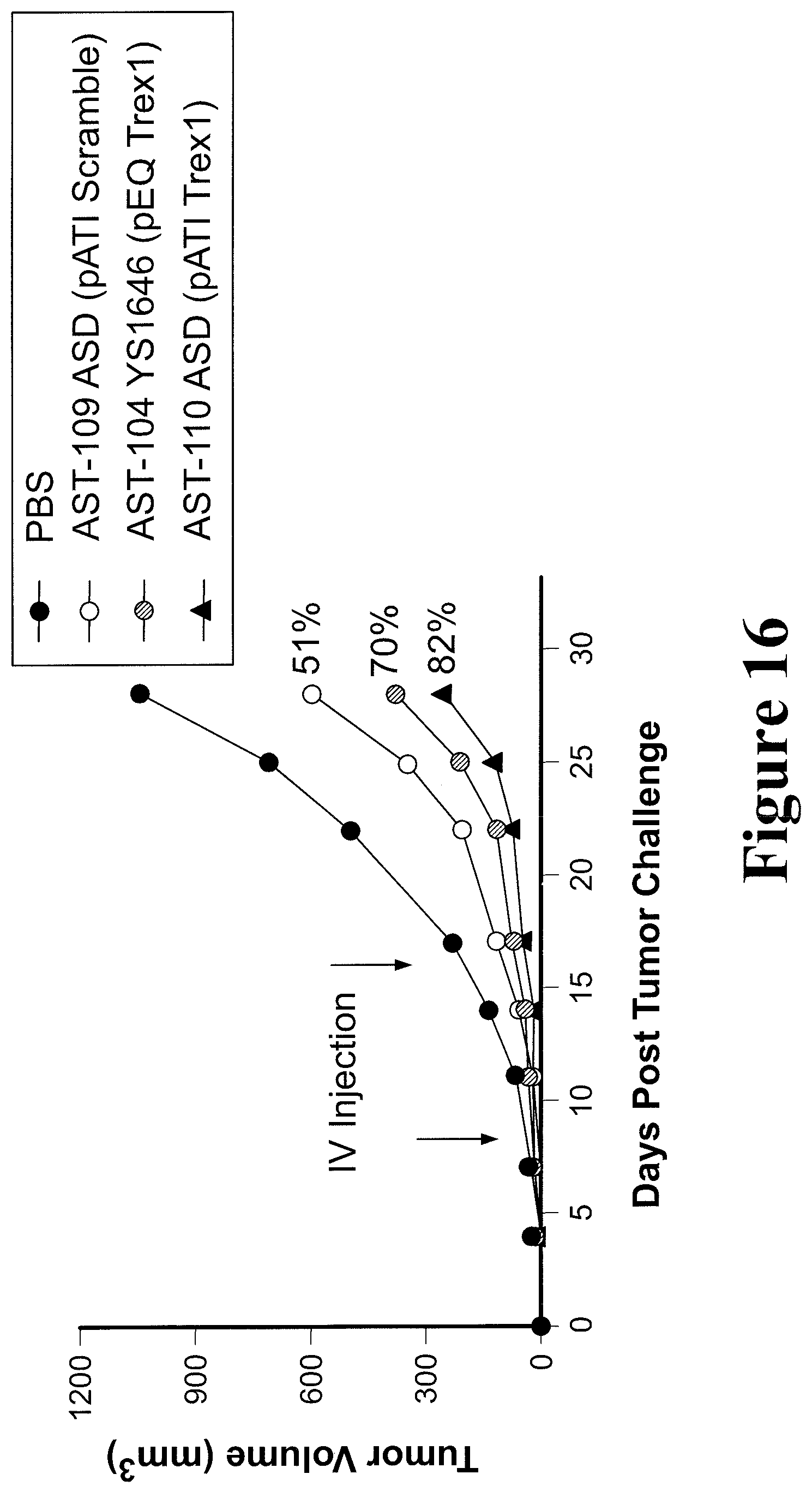 Patent US11779612 Figure 16 – Engineered immunostimulatory bacterial strains and uses thereof
