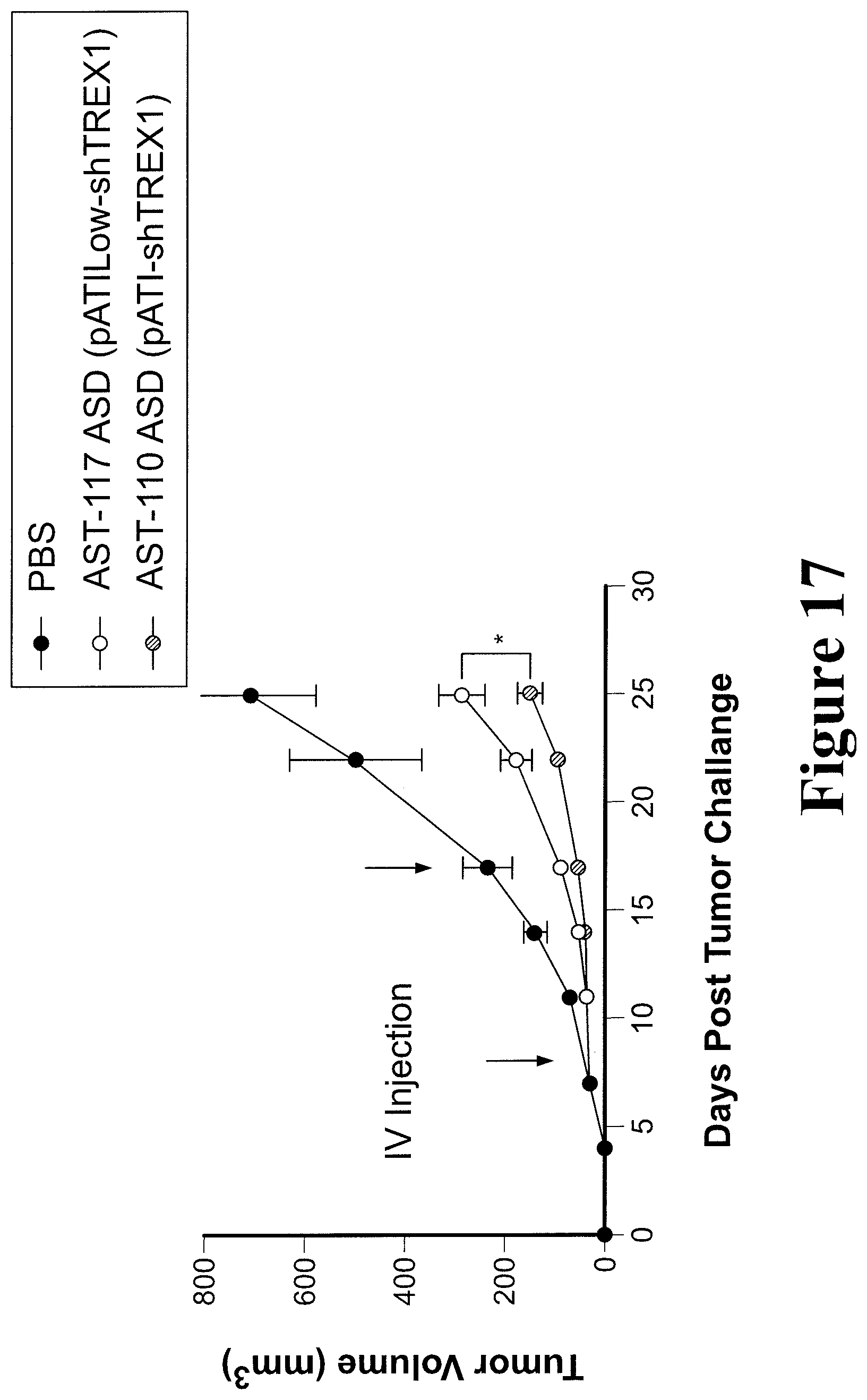 Patent US11779612 Figure 17 – Engineered immunostimulatory bacterial strains and uses thereof