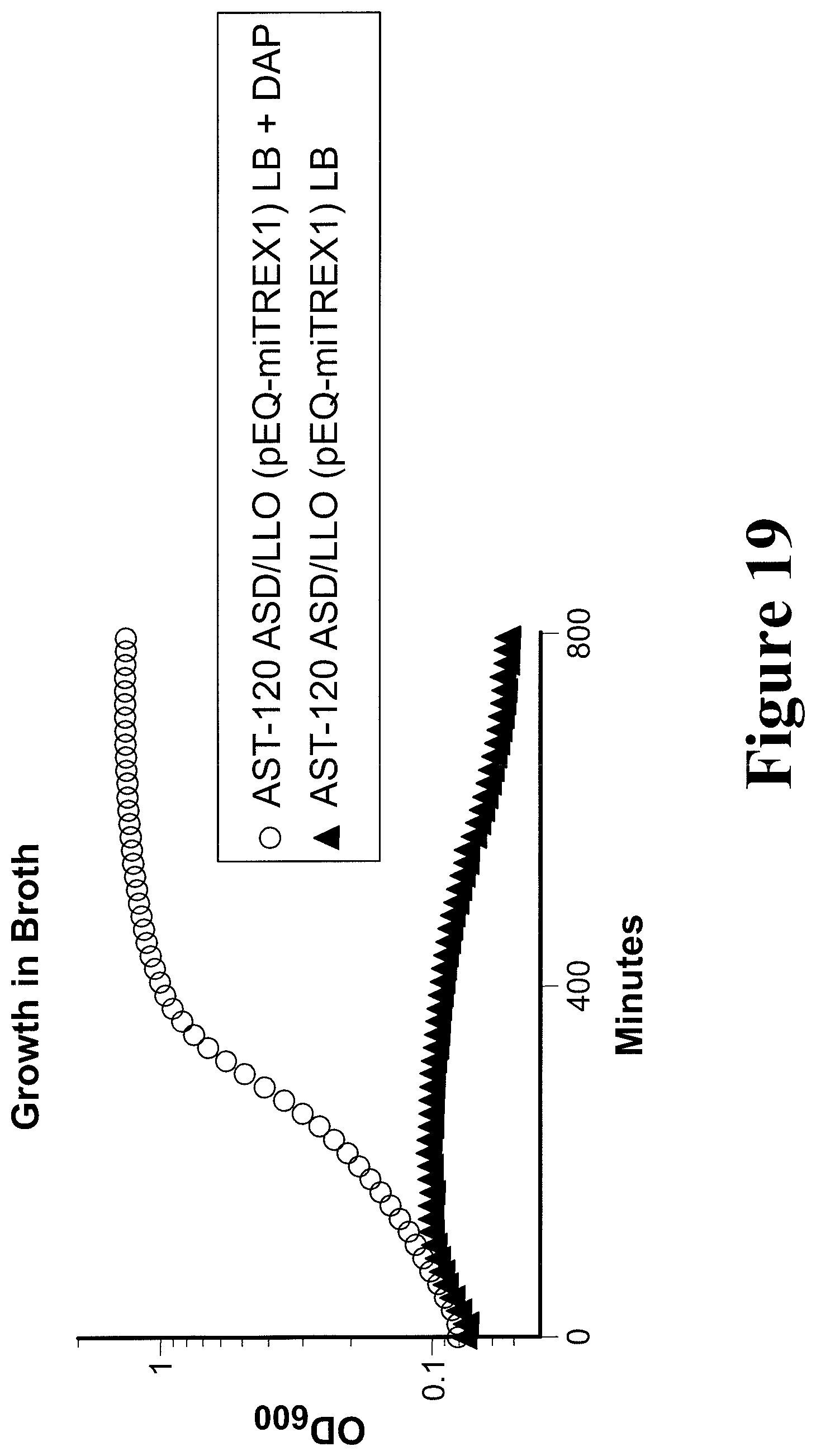 Patent US11779612 Figure 19 – Engineered immunostimulatory bacterial strains and uses thereof