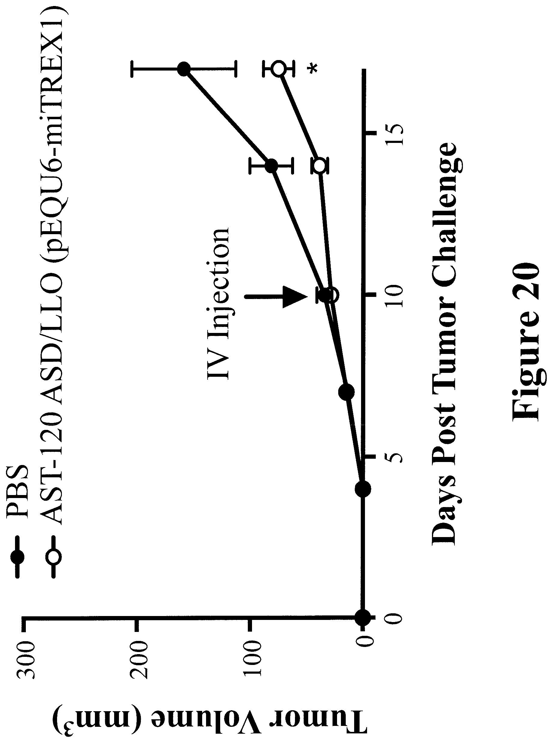 Patent US11779612 Figure 20 – Engineered immunostimulatory bacterial strains and uses thereof