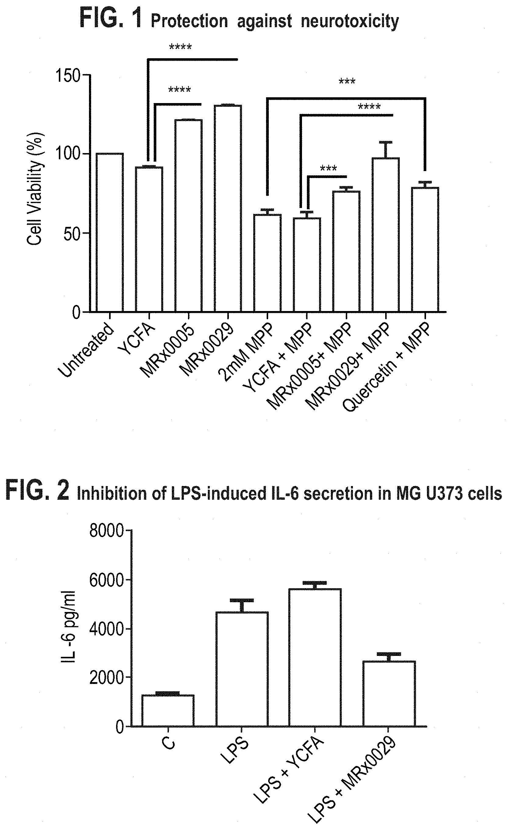 Patent US11779613 Figure 1 – Compositions comprising a bacterial strain of the genus Megasphera and uses thereof