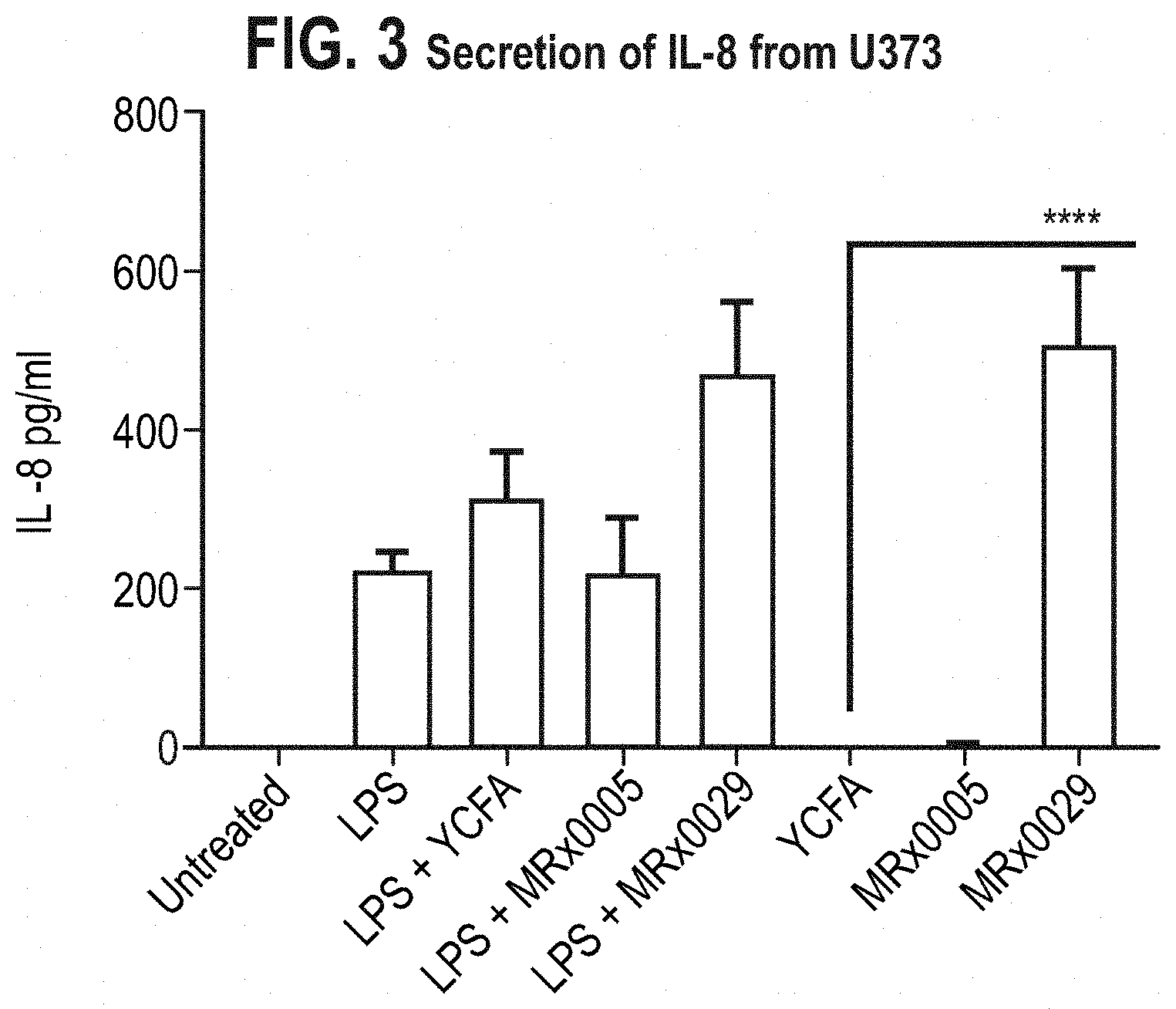 Patent US11779613 Figure 2 – Compositions comprising a bacterial strain of the genus Megasphera and uses thereof