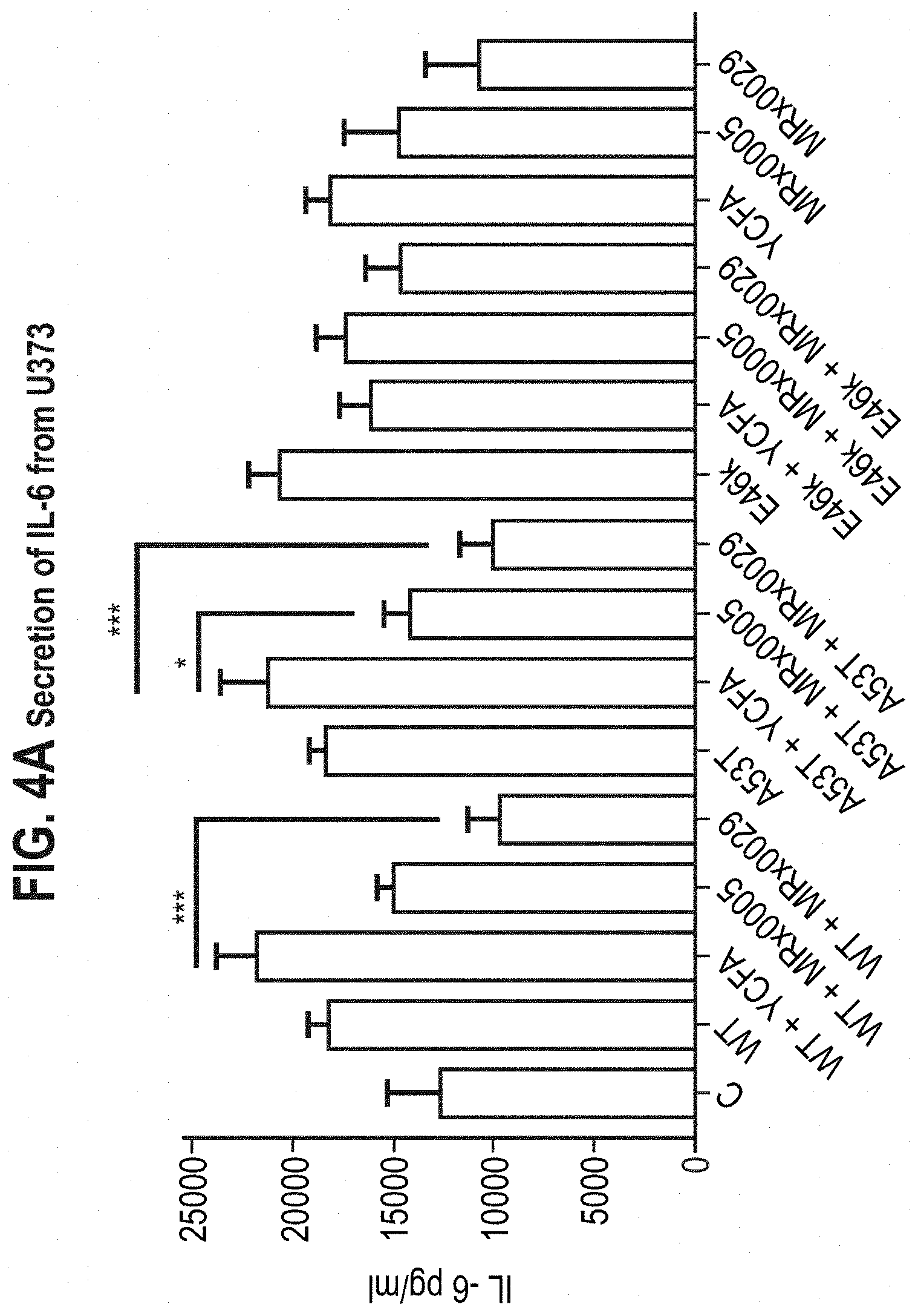 Patent US11779613 Figure 3 – Compositions comprising a bacterial strain of the genus Megasphera and uses thereof
