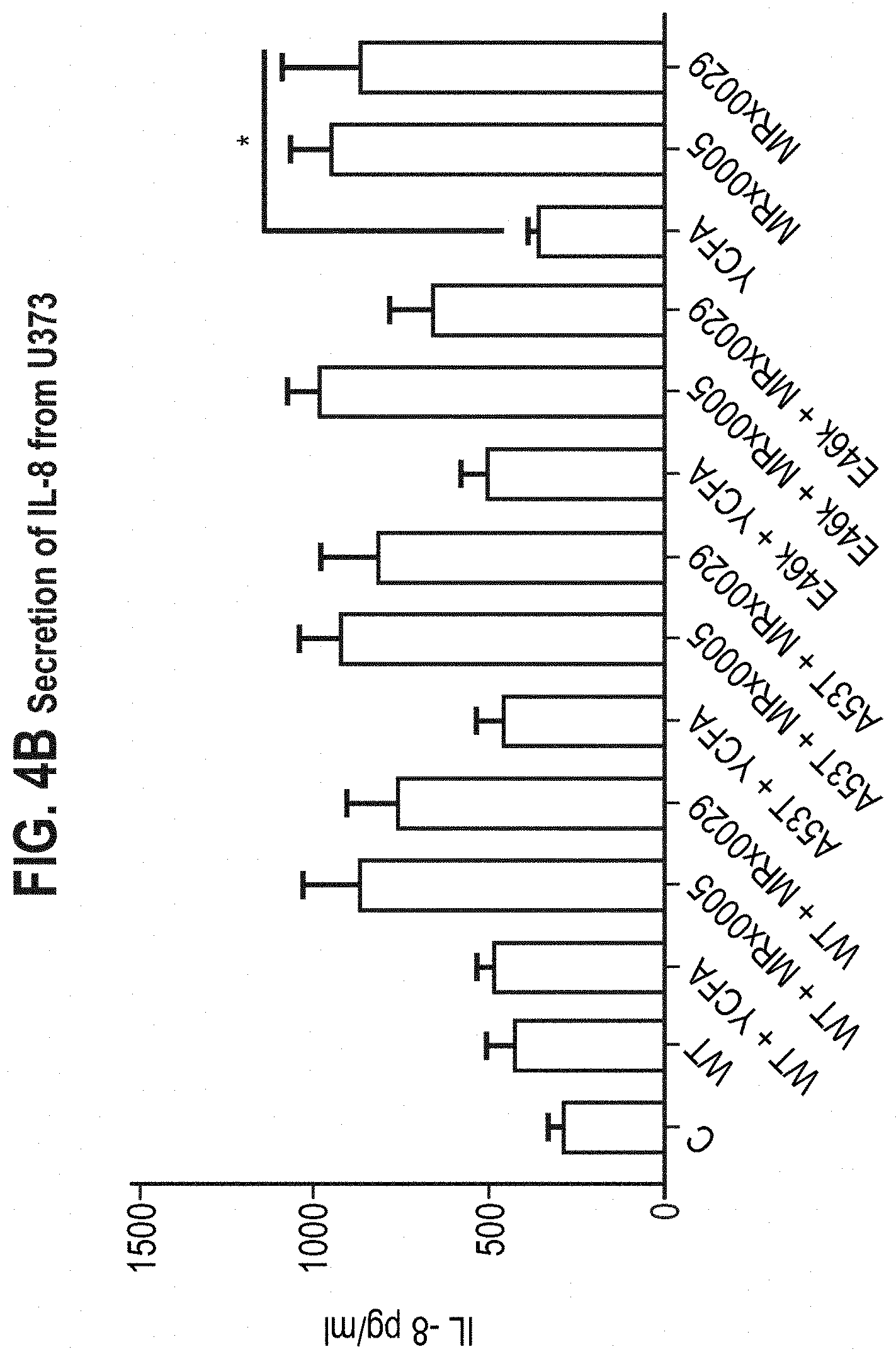 Patent US11779613 Figure 4 – Compositions comprising a bacterial strain of the genus Megasphera and uses thereof