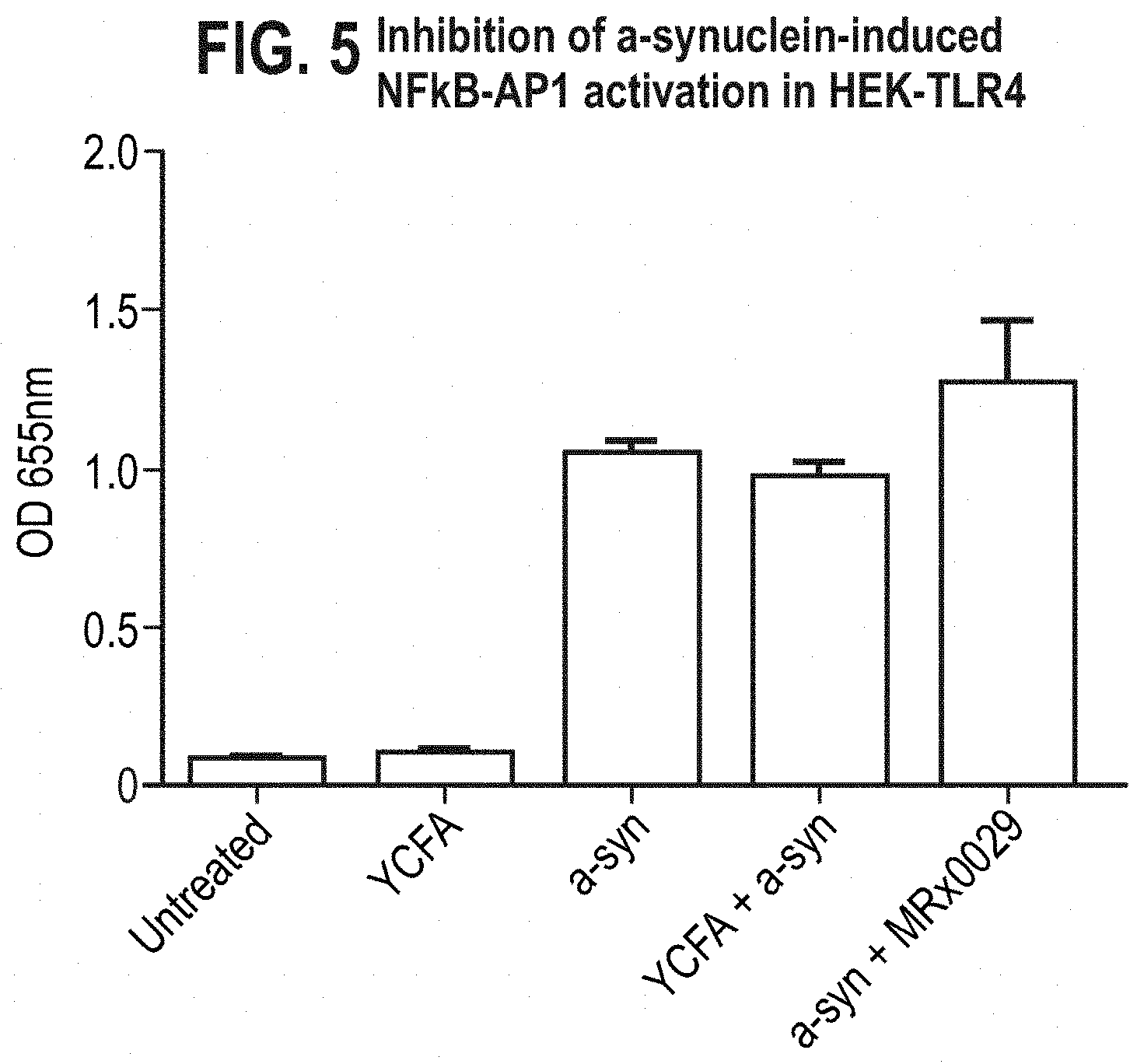Patent US11779613 Figure 5 – Compositions comprising a bacterial strain of the genus Megasphera and uses thereof