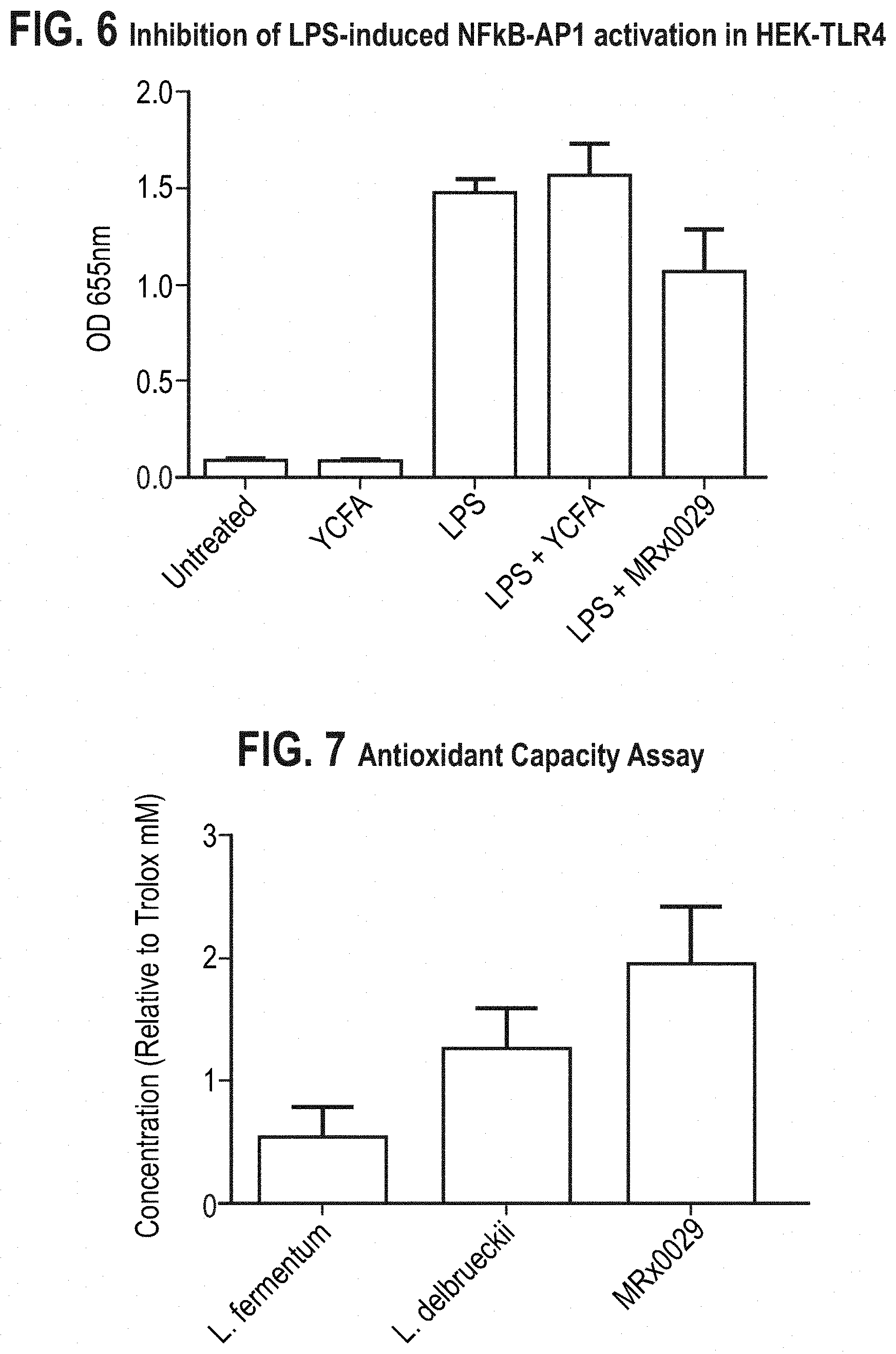Patent US11779613 Figure 6 – Compositions comprising a bacterial strain of the genus Megasphera and uses thereof