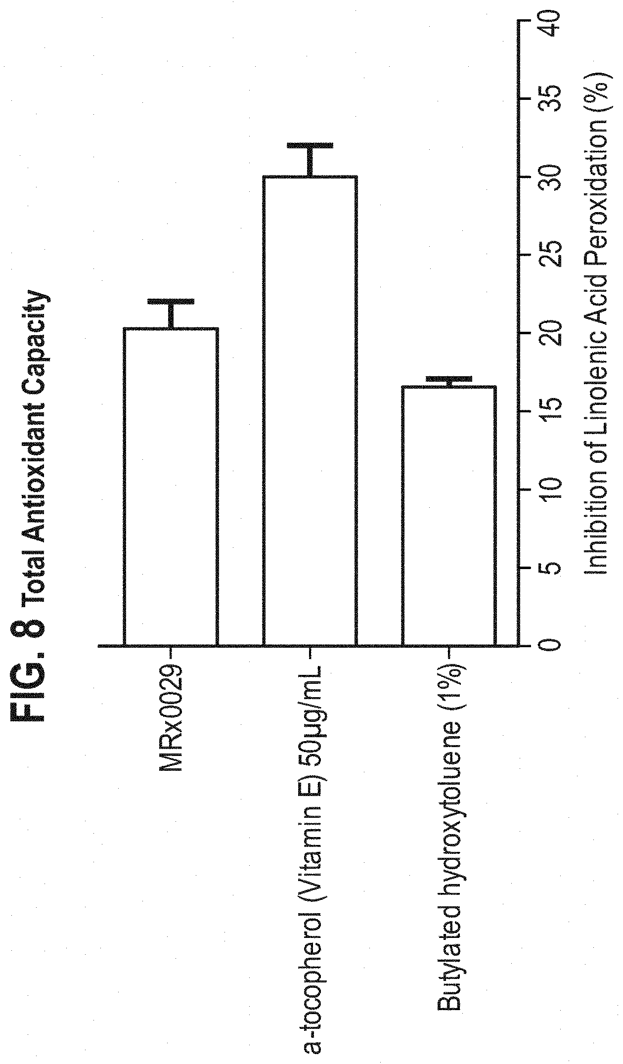 Patent US11779613 Figure 7 – Compositions comprising a bacterial strain of the genus Megasphera and uses thereof