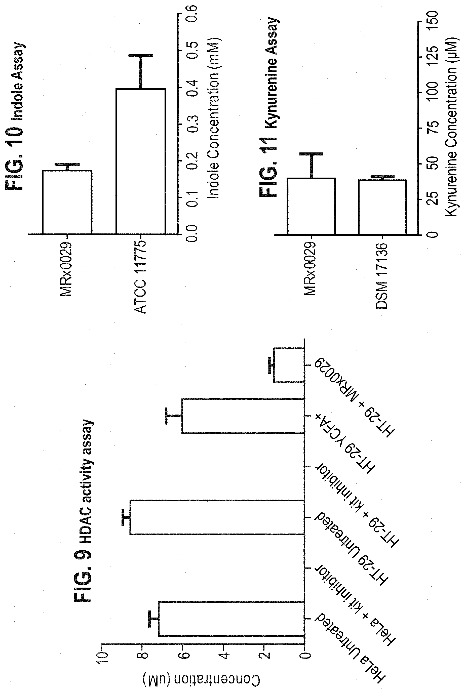 Patent US11779613 Figure 8 – Compositions comprising a bacterial strain of the genus Megasphera and uses thereof