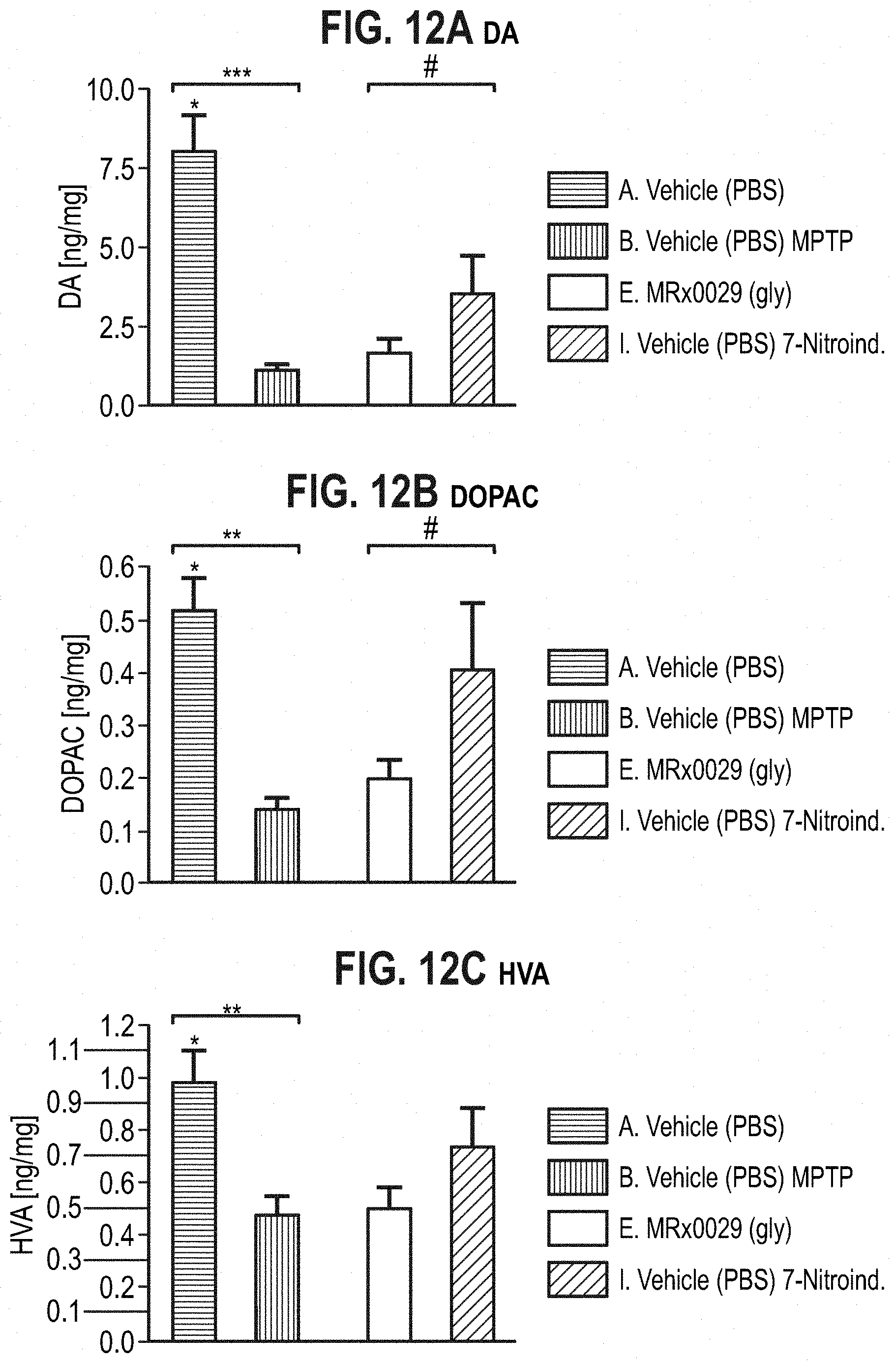 Patent US11779613 Figure 9 – Compositions comprising a bacterial strain of the genus Megasphera and uses thereof