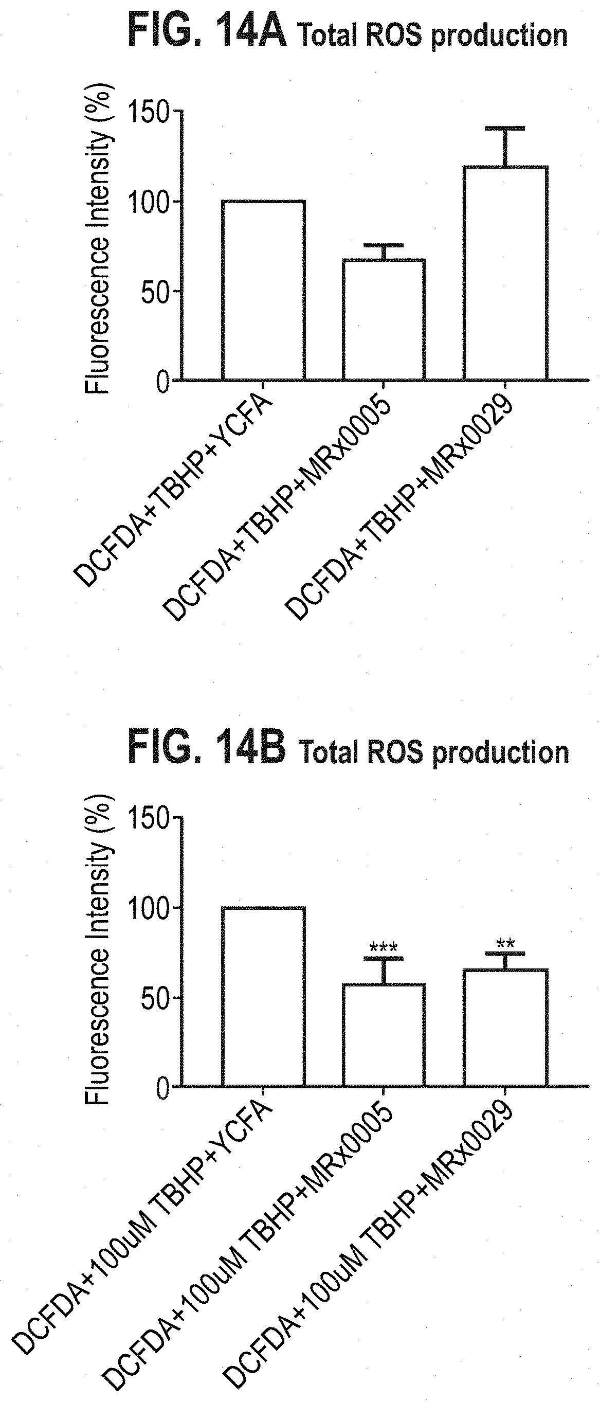 Patent US11779613 Figure 13 – Compositions comprising a bacterial strain of the genus Megasphera and uses thereof