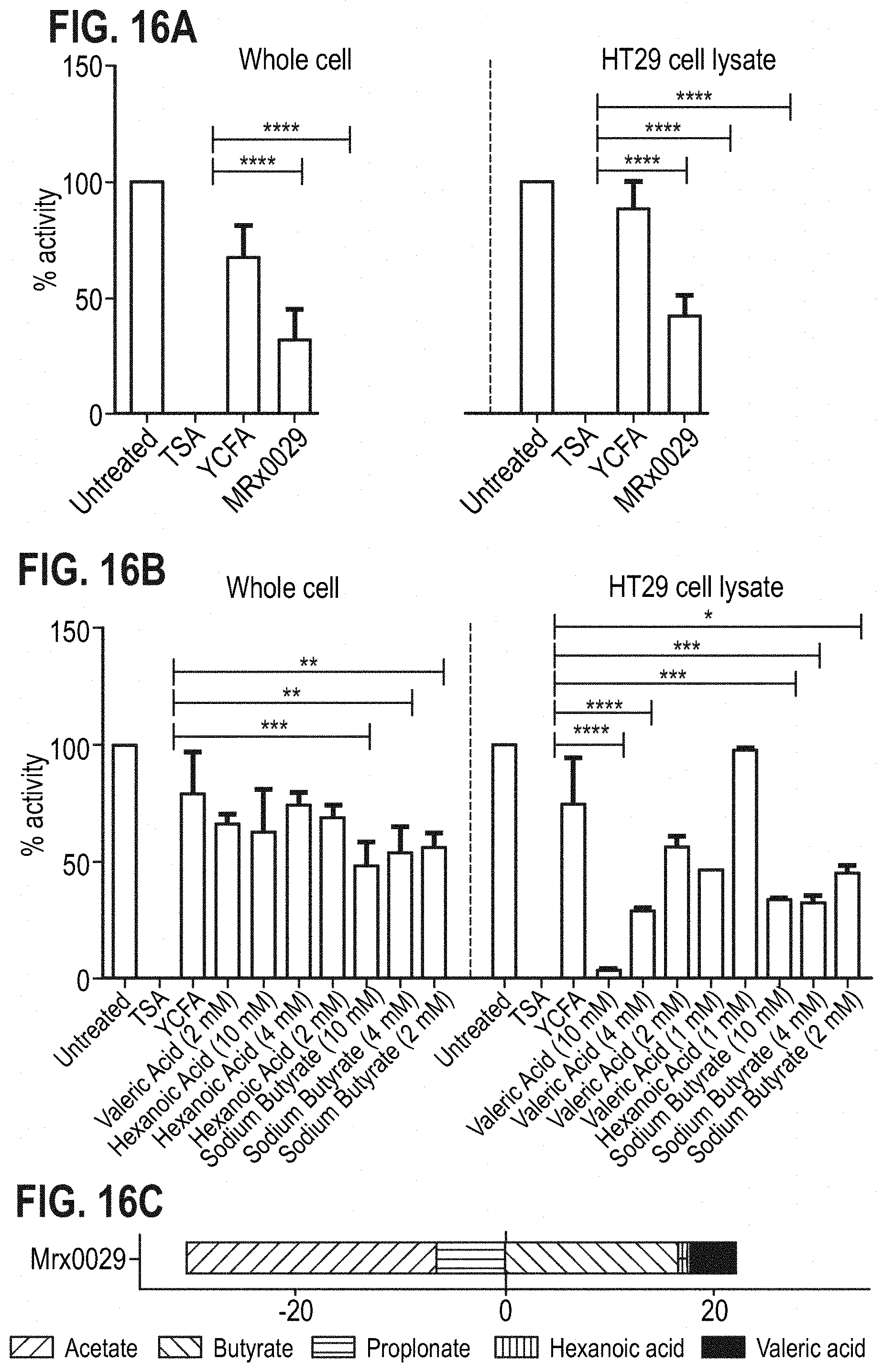 Patent US11779613 Figure 15 – Compositions comprising a bacterial strain of the genus Megasphera and uses thereof