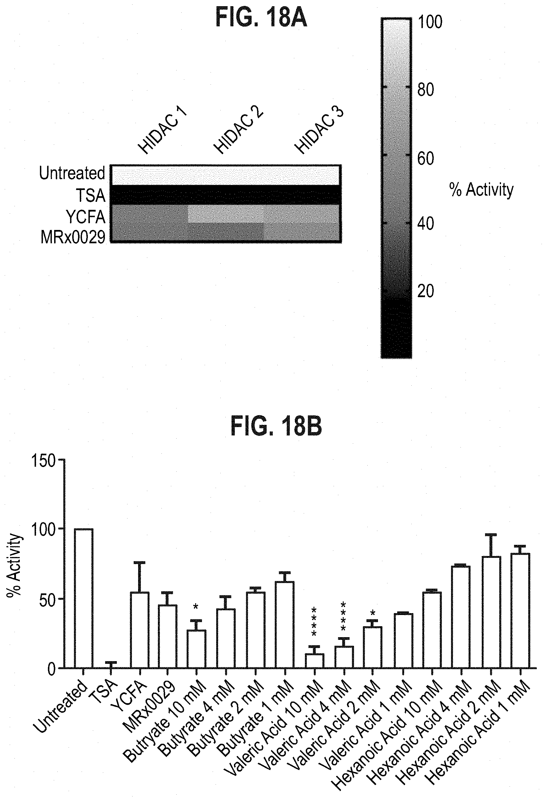 Patent US11779613 Figure 19 – Compositions comprising a bacterial strain of the genus Megasphera and uses thereof