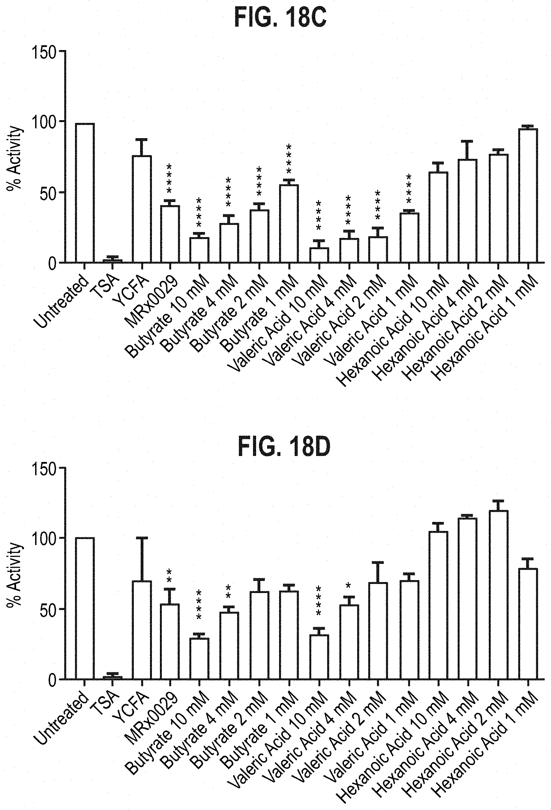 Patent US11779613 Figure 20 – Compositions comprising a bacterial strain of the genus Megasphera and uses thereof