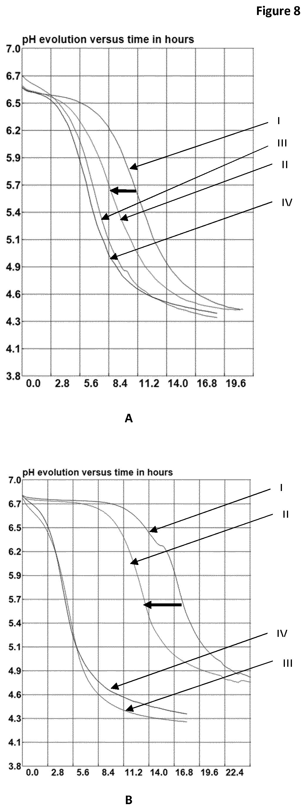 Patent US11779614 Figure 8 – Probiotic bacteria preconditioned in a GOS-containing medium and use thereof