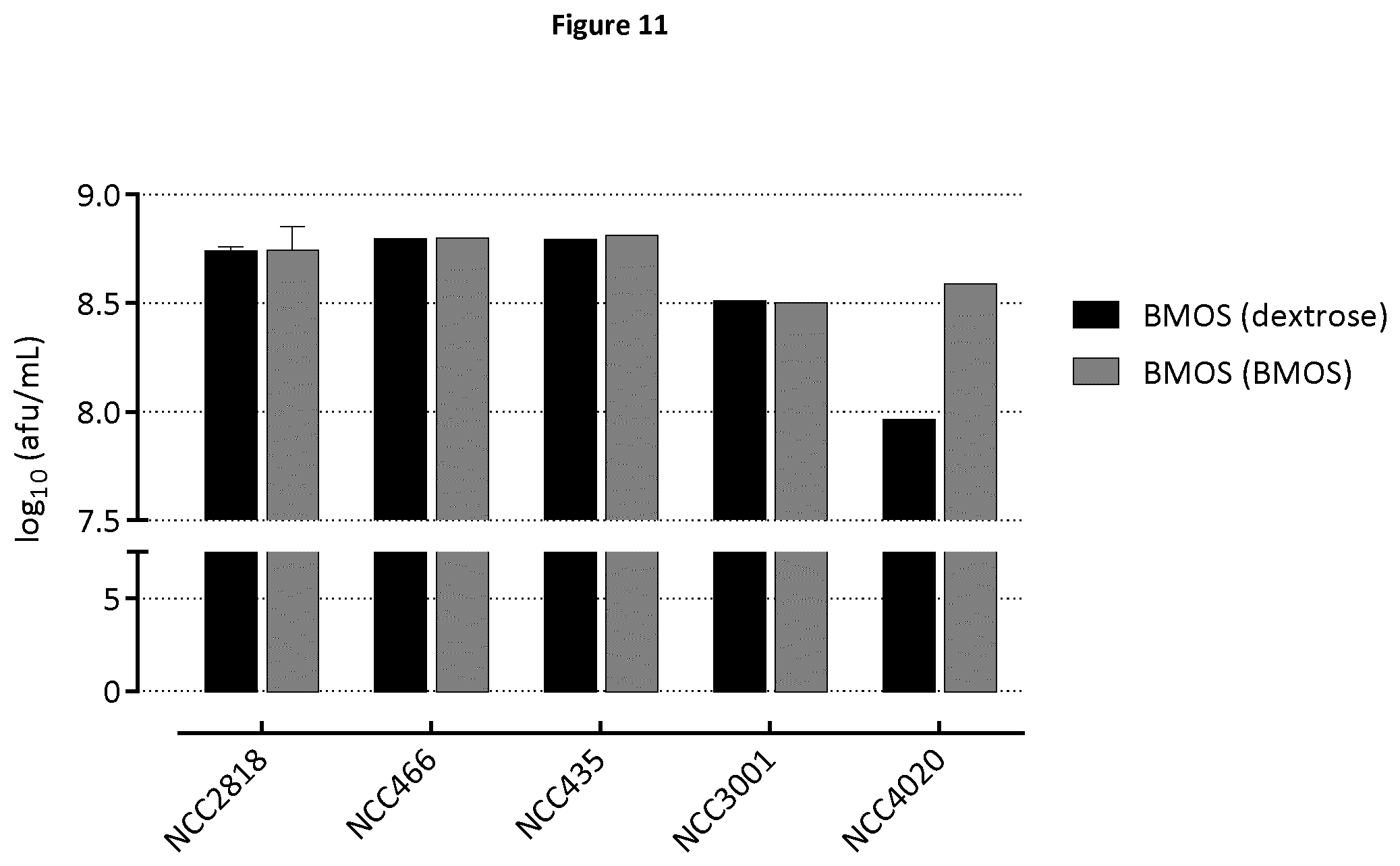 Patent US11779614 Figure 11 – Probiotic bacteria preconditioned in a GOS-containing medium and use thereof