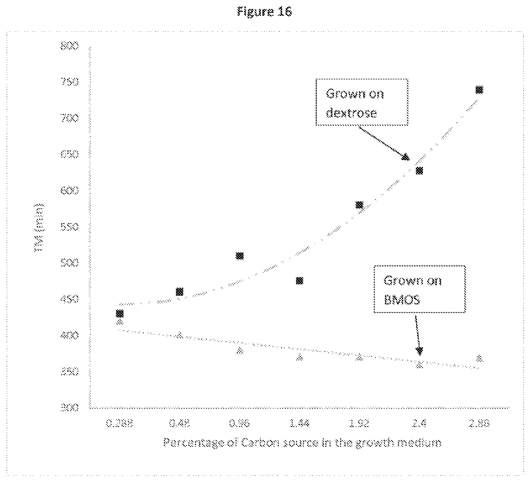 Patent US11779614 Figure 16 – Probiotic bacteria preconditioned in a GOS-containing medium and use thereof