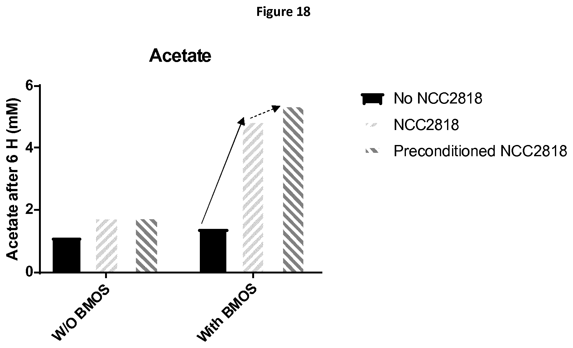 Patent US11779614 Figure 18 – Probiotic bacteria preconditioned in a GOS-containing medium and use thereof