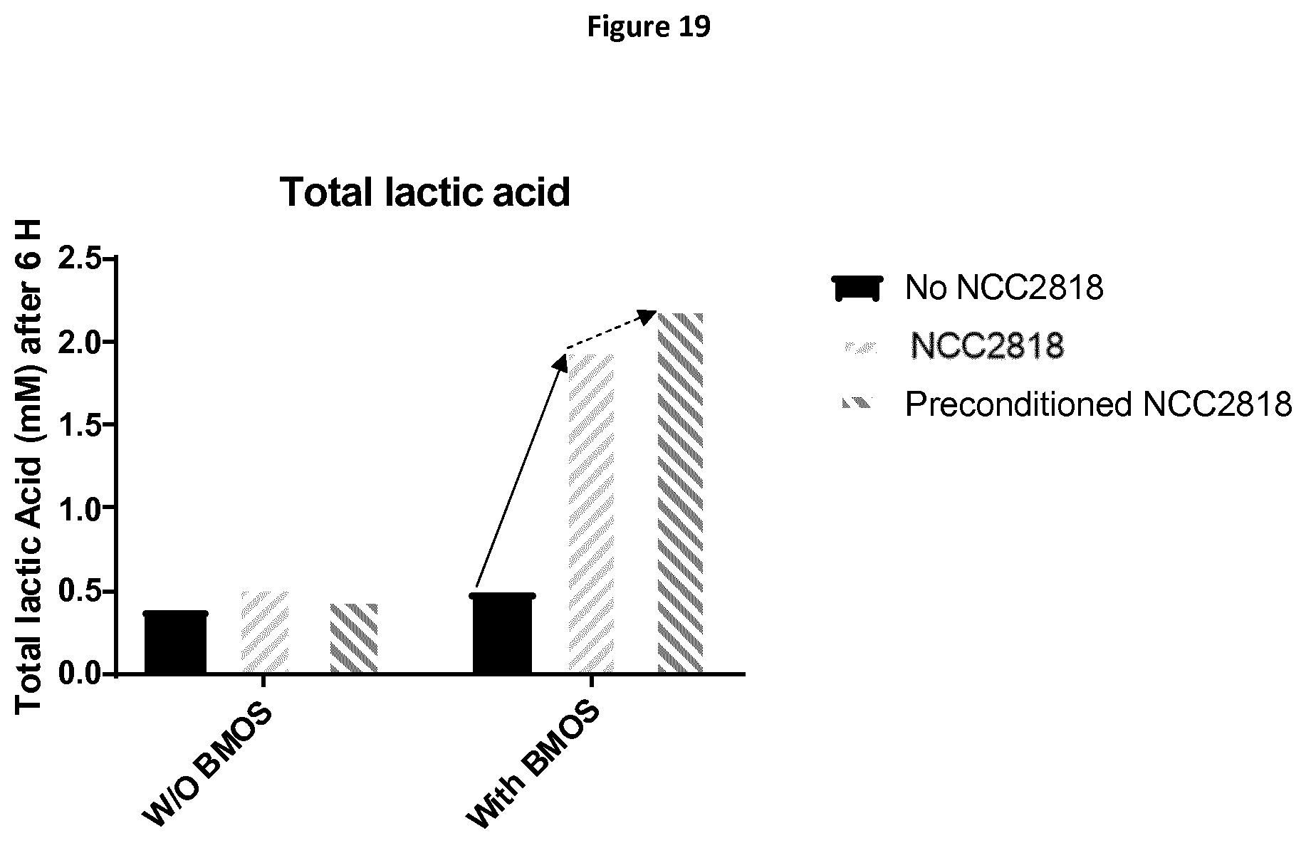 Patent US11779614 Figure 19 – Probiotic bacteria preconditioned in a GOS-containing medium and use thereof