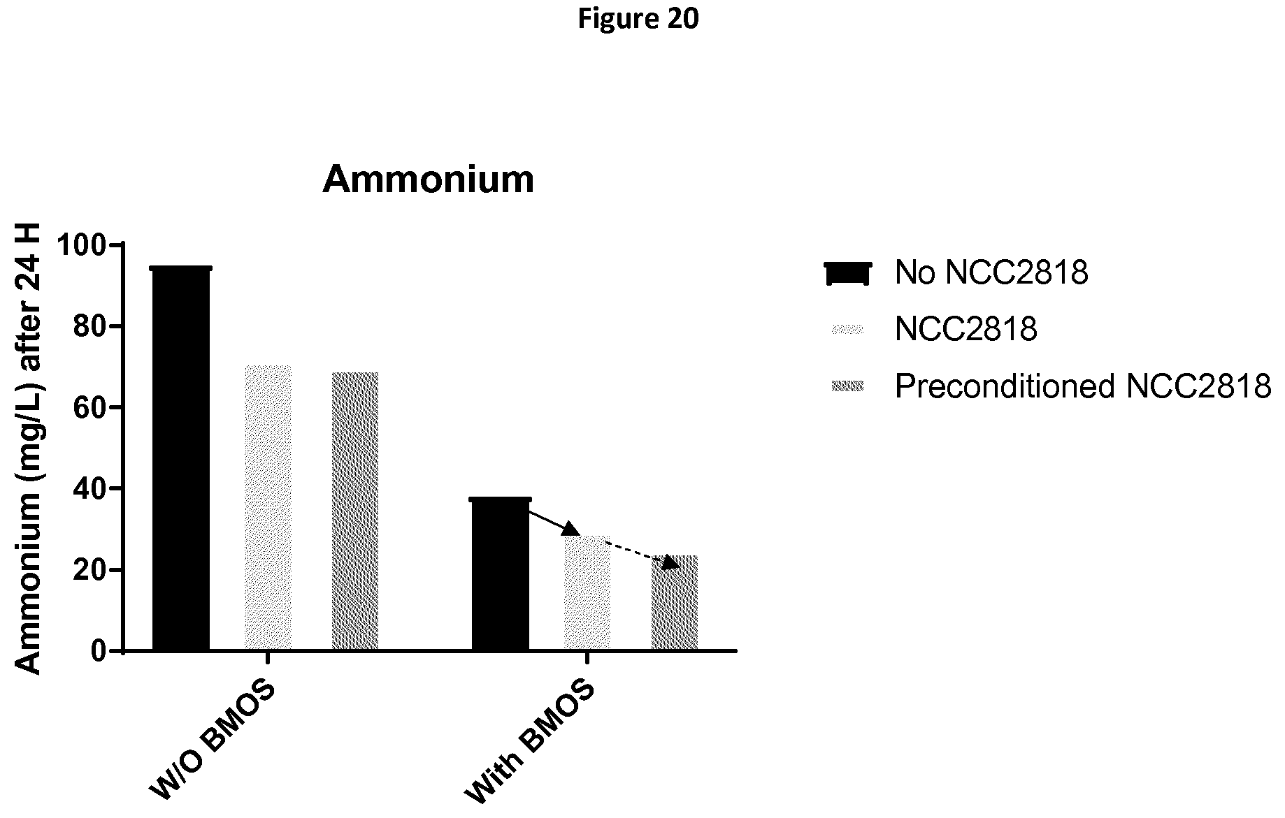 Patent US11779614 Figure 20 – Probiotic bacteria preconditioned in a GOS-containing medium and use thereof
