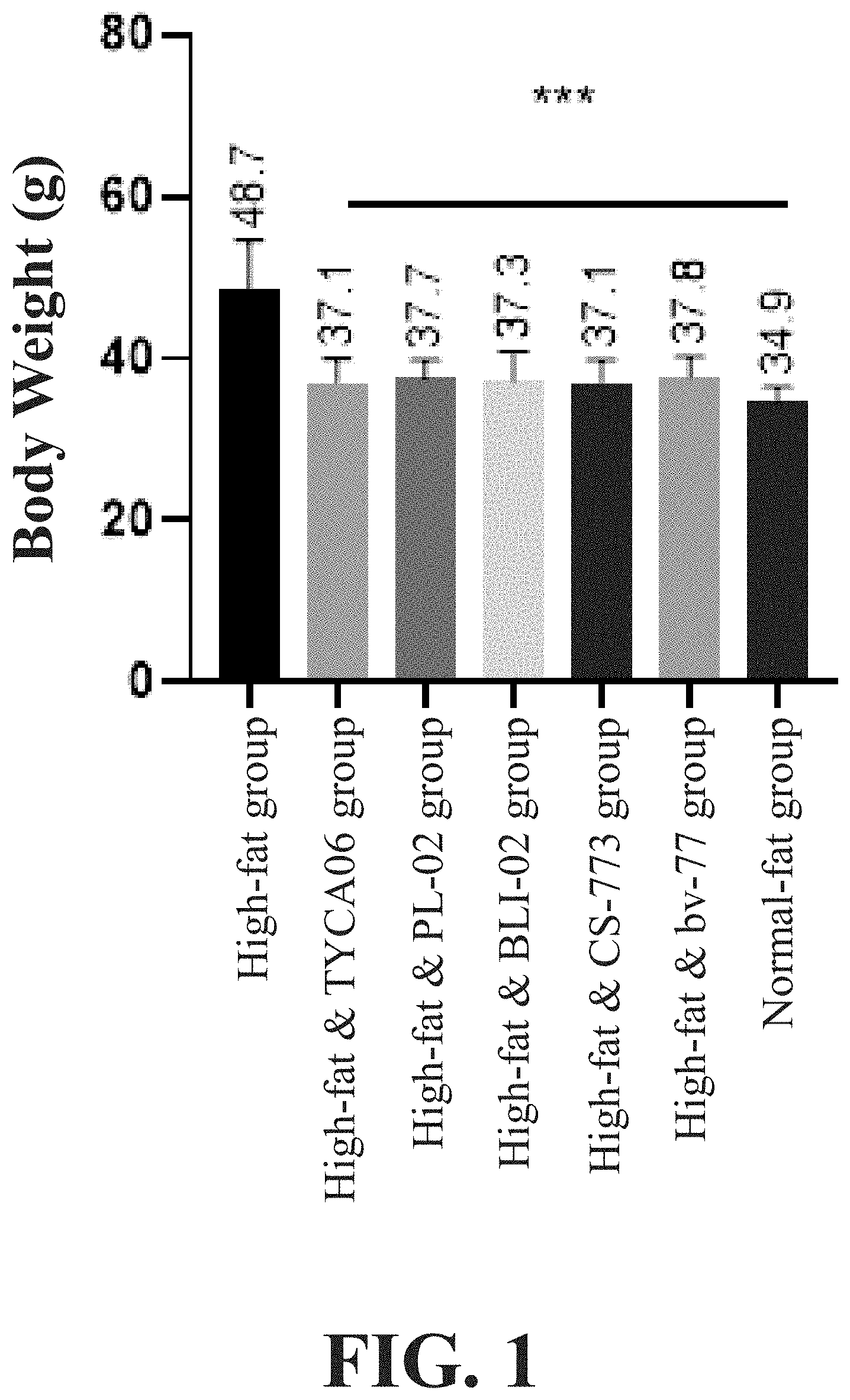 Patent US11779615 Figure 1 – Lactic acid bacteria composition for reducing fat and promoting exercise performance and use thereof